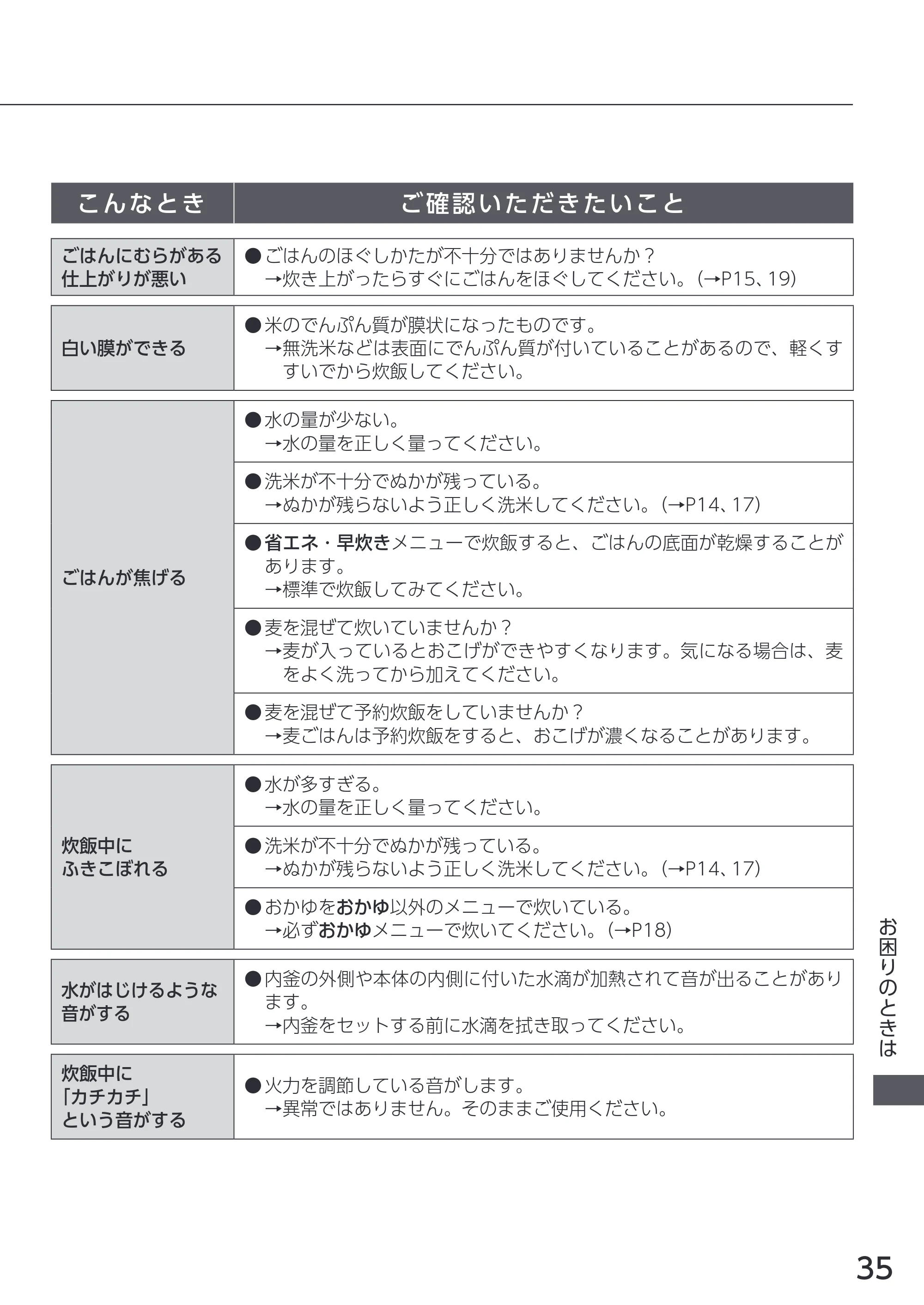 アイリスオーヤマ RC-MEA50 取扱説明書 — 原本ページ — 35ページ