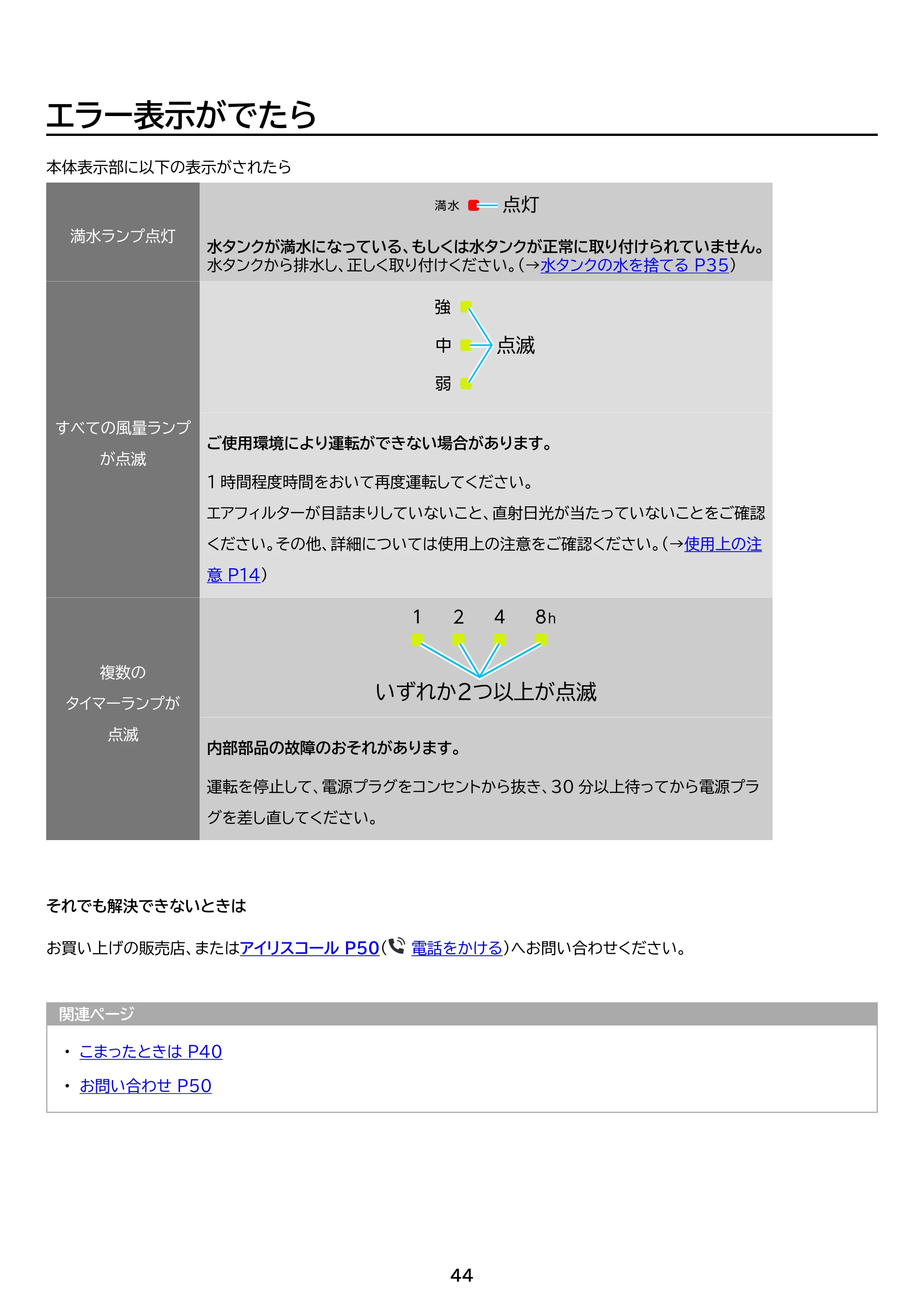 アイリスオーヤマ ICA-0301Y 取扱説明書 — 原本ページ — 44ページ