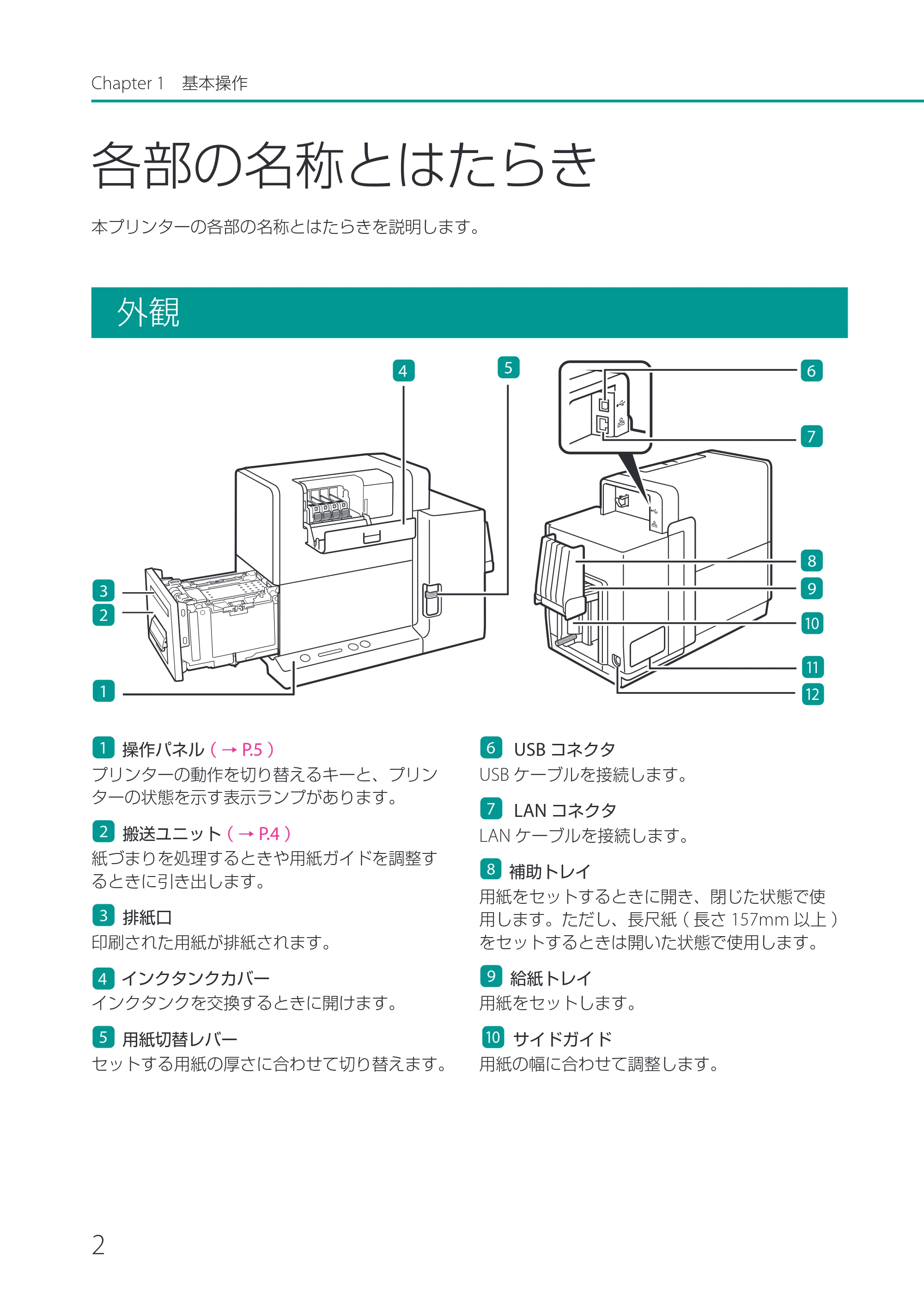 キヤノン CX-G2400 CX-G2400 ユーザーズガイド 2025年7月24日更新（PDF：7.41 MB） — 各部の名称とはたらき — 原本ページ — 7ページ