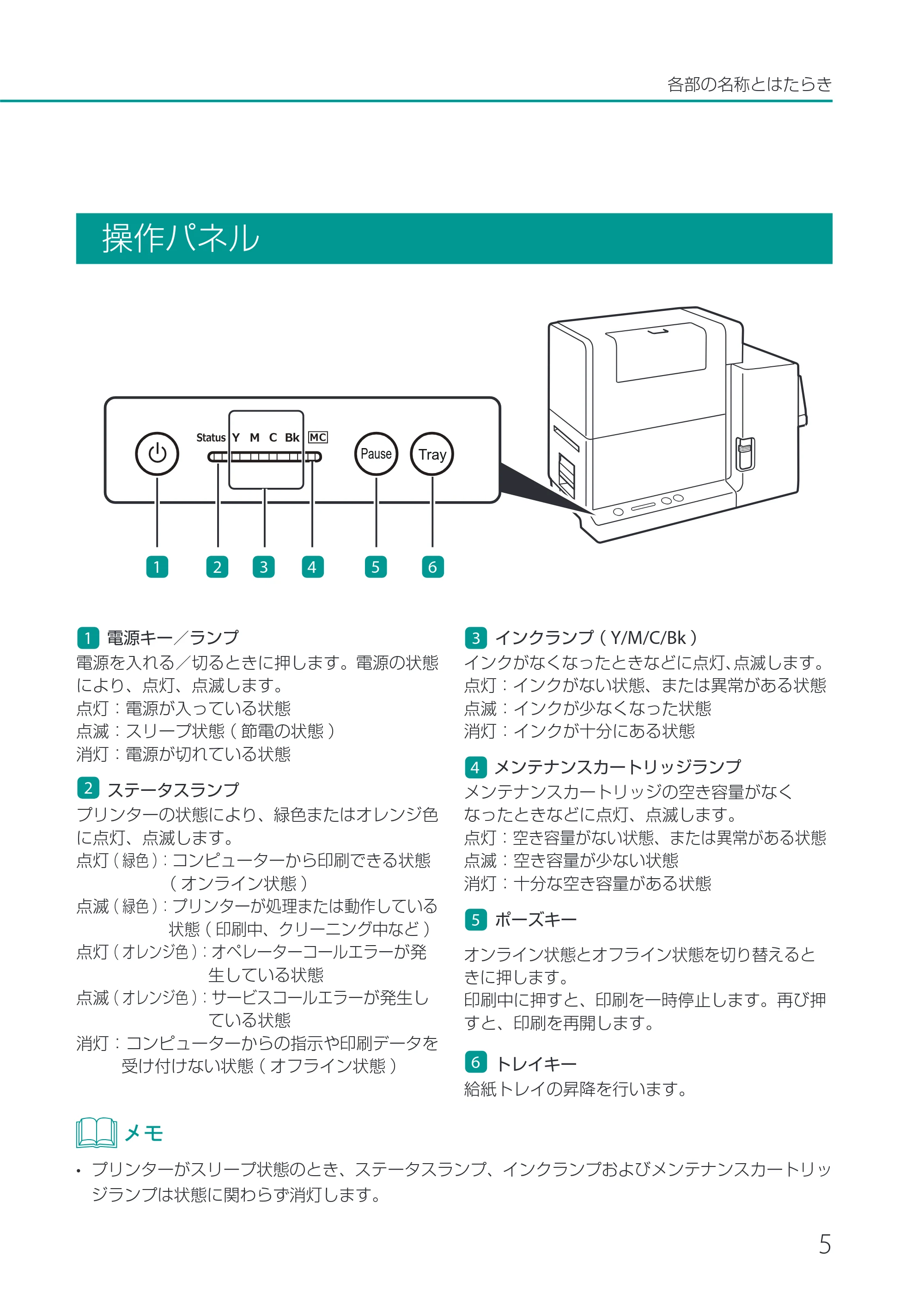 キヤノン CX-G2400 CX-G2400 ユーザーズガイド 2025年7月24日更新（PDF：7.41 MB） — 操作パネル — 原本ページ — 10ページ