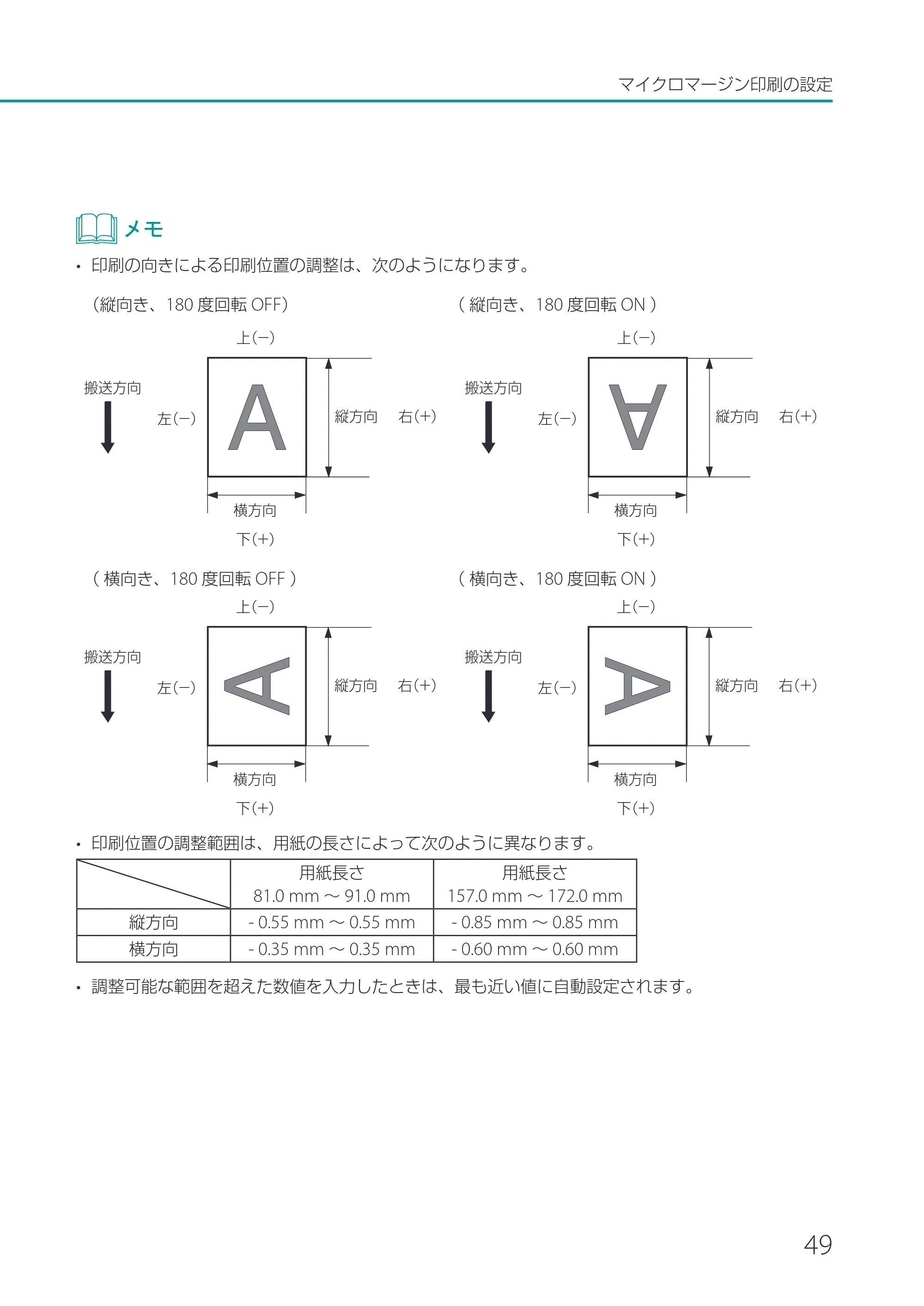 キヤノン CX-G2400 CX-G2400 ユーザーズガイド 2025年7月24日更新（PDF：7.41 MB） — 原本ページ — 54ページ