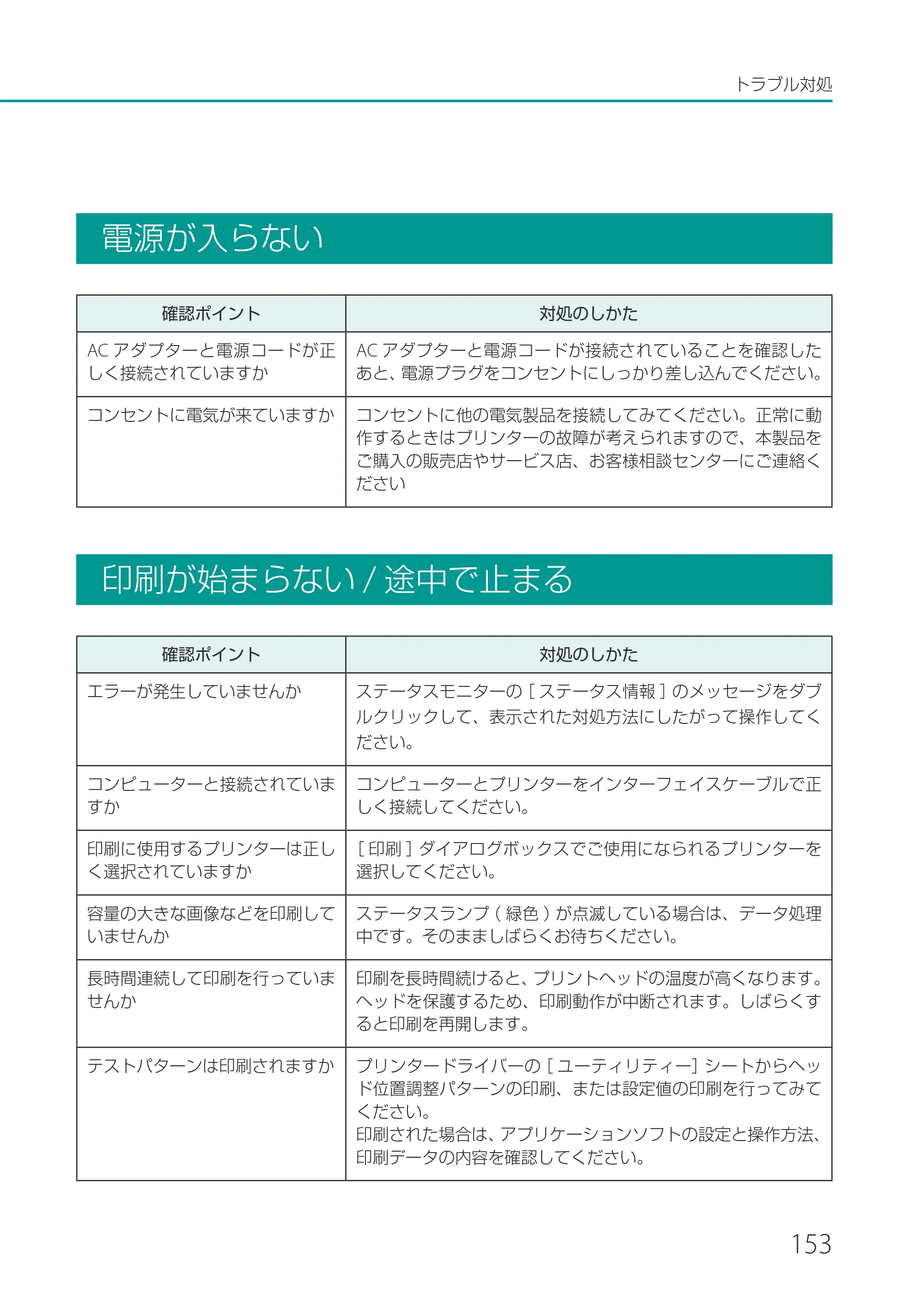 キヤノン CX-G2400 CX-G2400 ユーザーズガイド 2025年7月24日更新（PDF：7.41 MB） — 電源が入らない — 原本ページ — 158ページ
