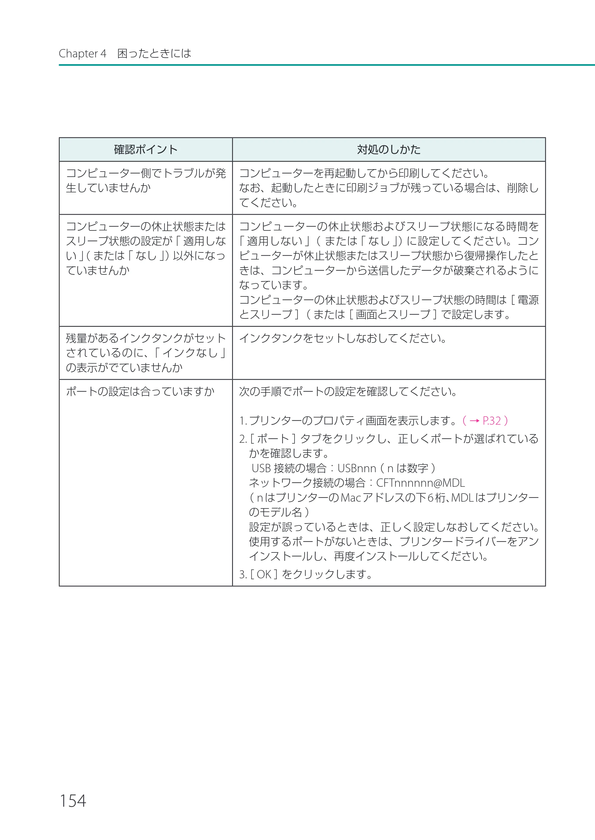 キヤノン CX-G2400 CX-G2400 ユーザーズガイド 2025年7月24日更新（PDF：7.41 MB） — 原本ページ — 159ページ