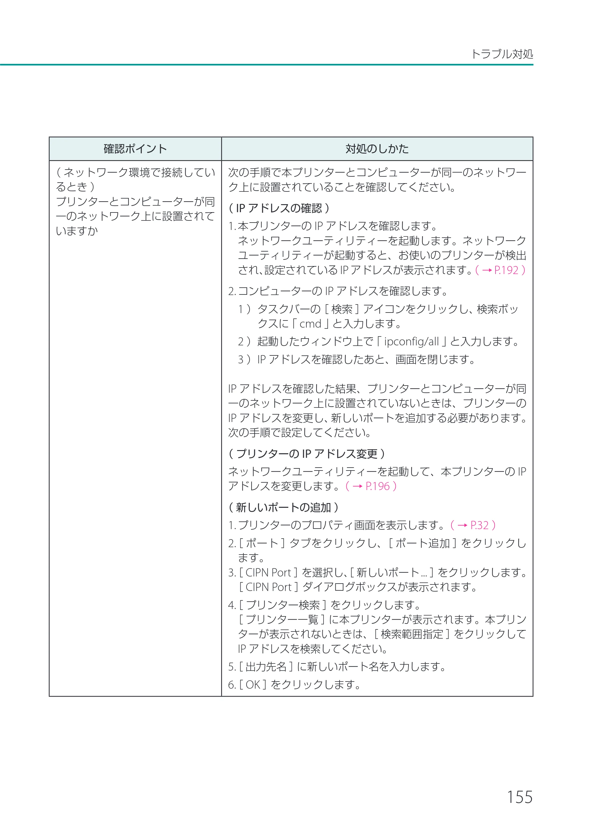 キヤノン CX-G2400 CX-G2400 ユーザーズガイド 2025年7月24日更新（PDF：7.41 MB） — 原本ページ — 160ページ