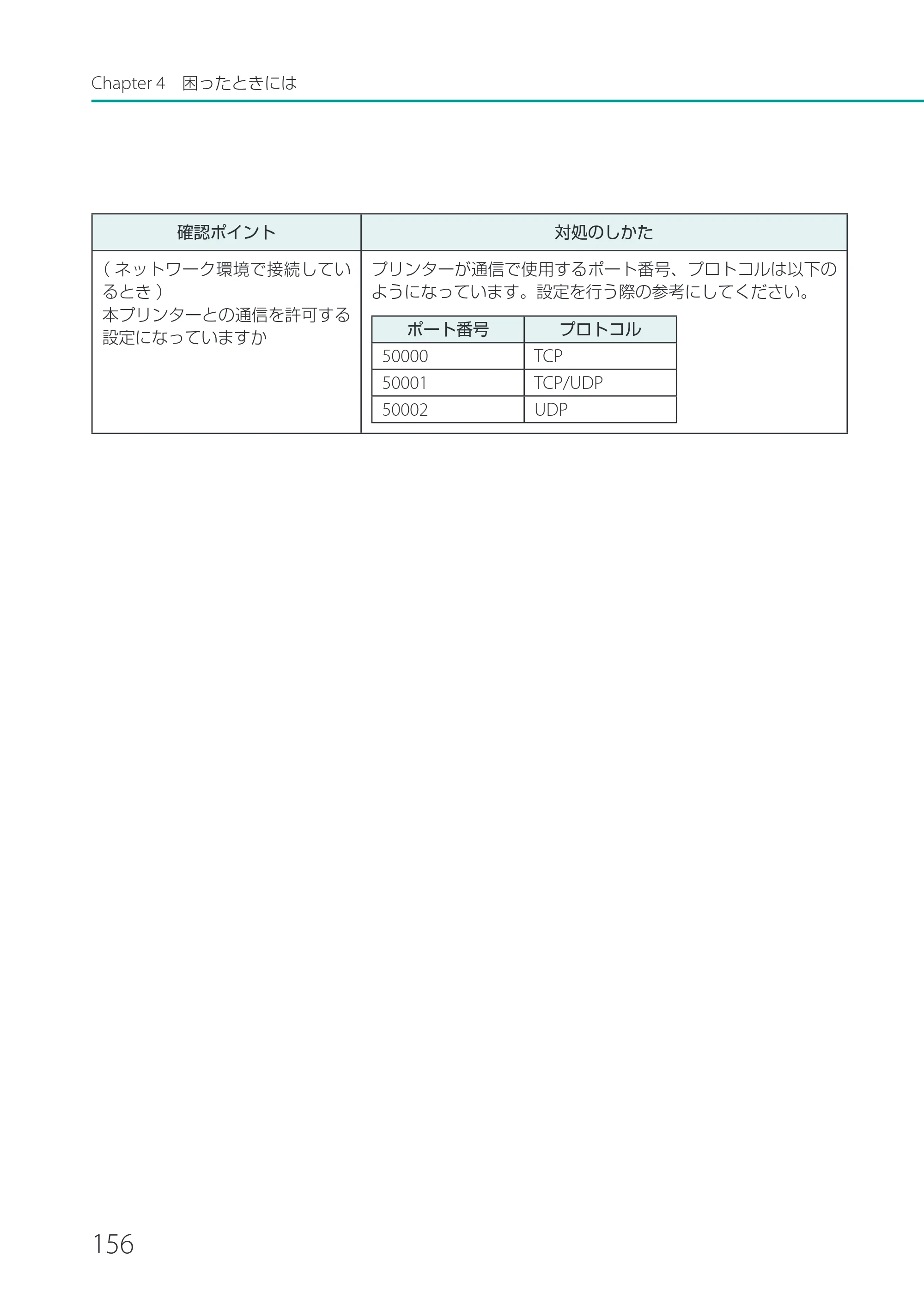 キヤノン CX-G2400 CX-G2400 ユーザーズガイド 2025年7月24日更新（PDF：7.41 MB） — 原本ページ — 161ページ