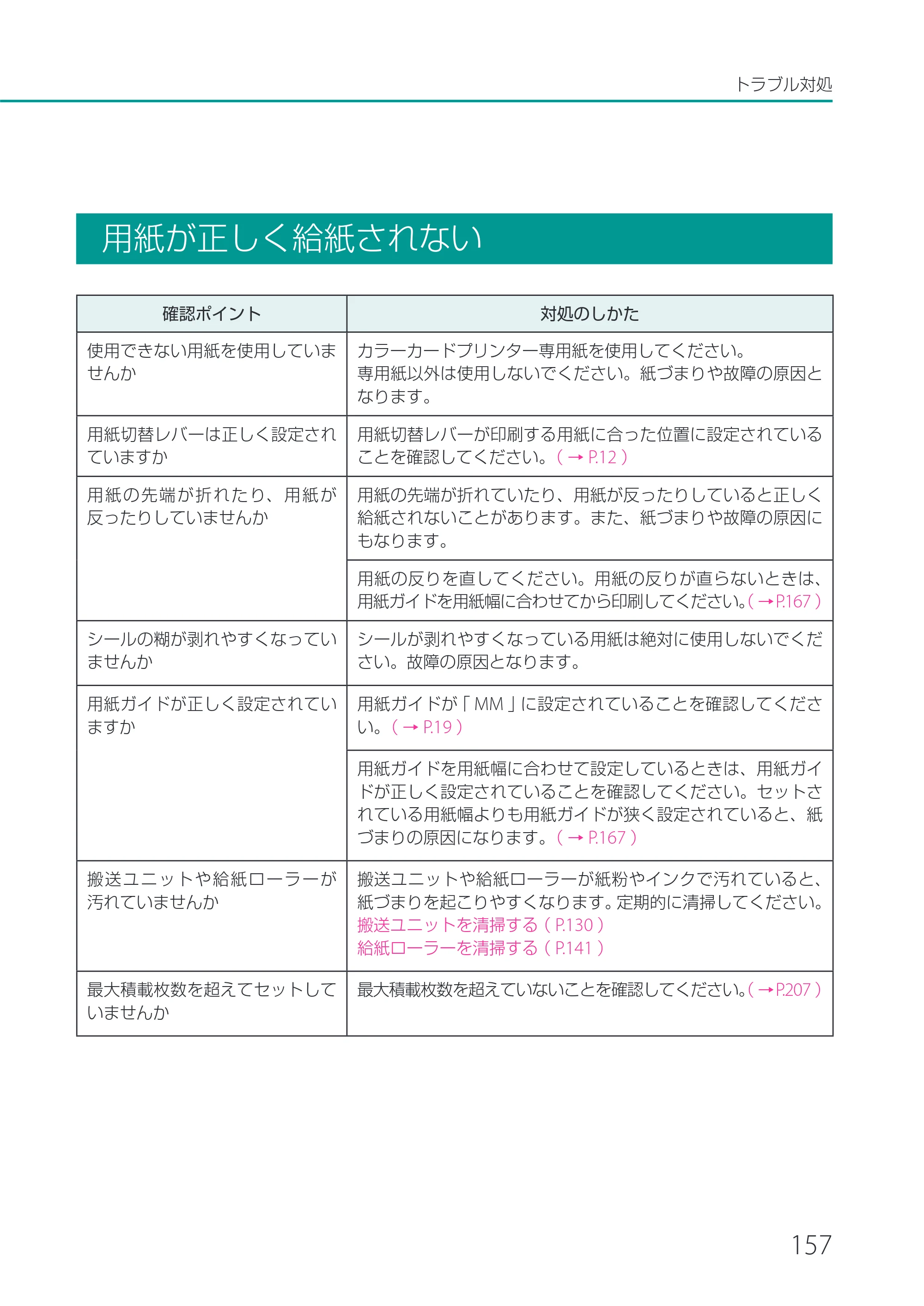 キヤノン CX-G2400 CX-G2400 ユーザーズガイド 2025年7月24日更新（PDF：7.41 MB） — 用紙が正しく給紙されない — 原本ページ — 162ページ