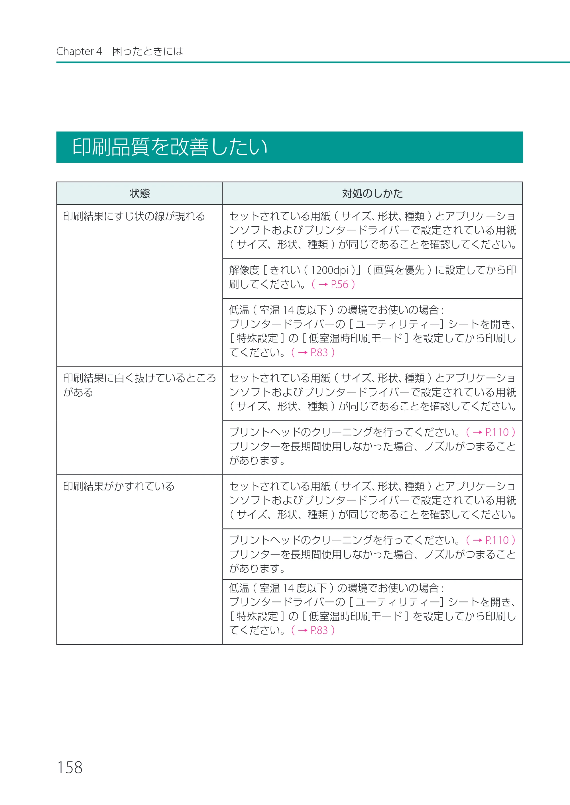 キヤノン CX-G2400 CX-G2400 ユーザーズガイド 2025年7月24日更新（PDF：7.41 MB） — 印刷品質を改善したい — 原本ページ — 163ページ