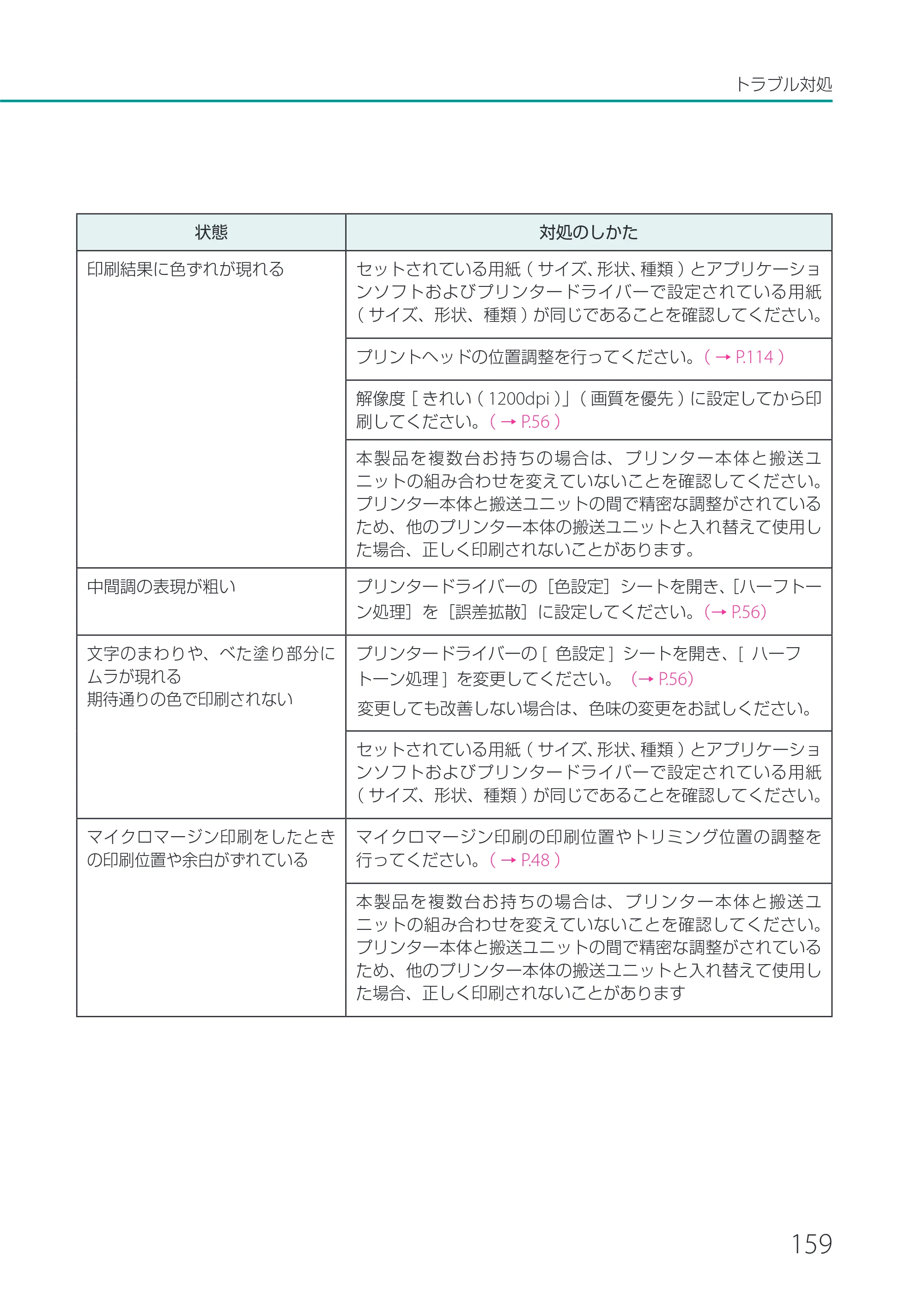 キヤノン CX-G2400 CX-G2400 ユーザーズガイド 2025年7月24日更新（PDF：7.41 MB） — 原本ページ — 164ページ