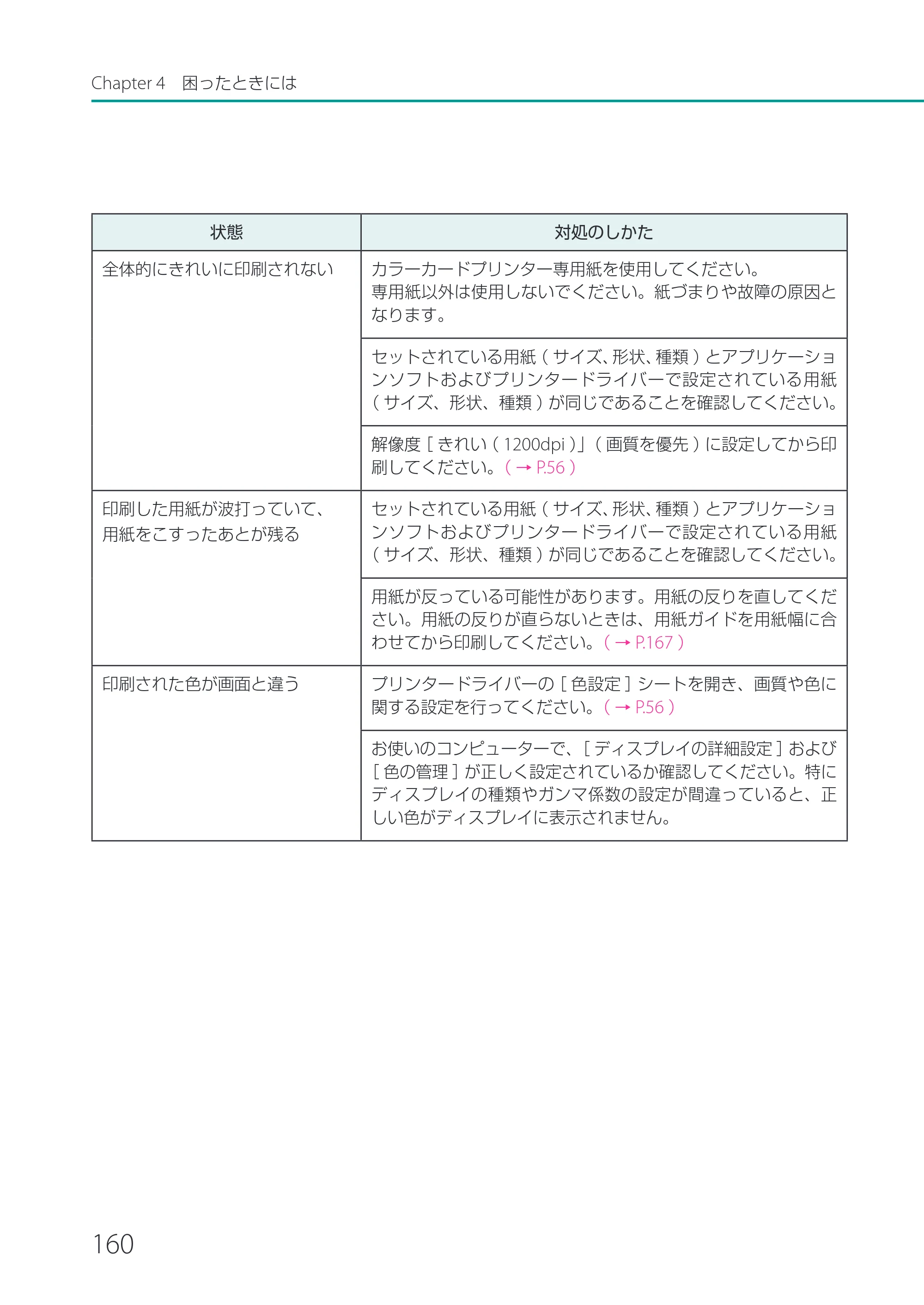 キヤノン CX-G2400 CX-G2400 ユーザーズガイド 2025年7月24日更新（PDF：7.41 MB） — 原本ページ — 165ページ