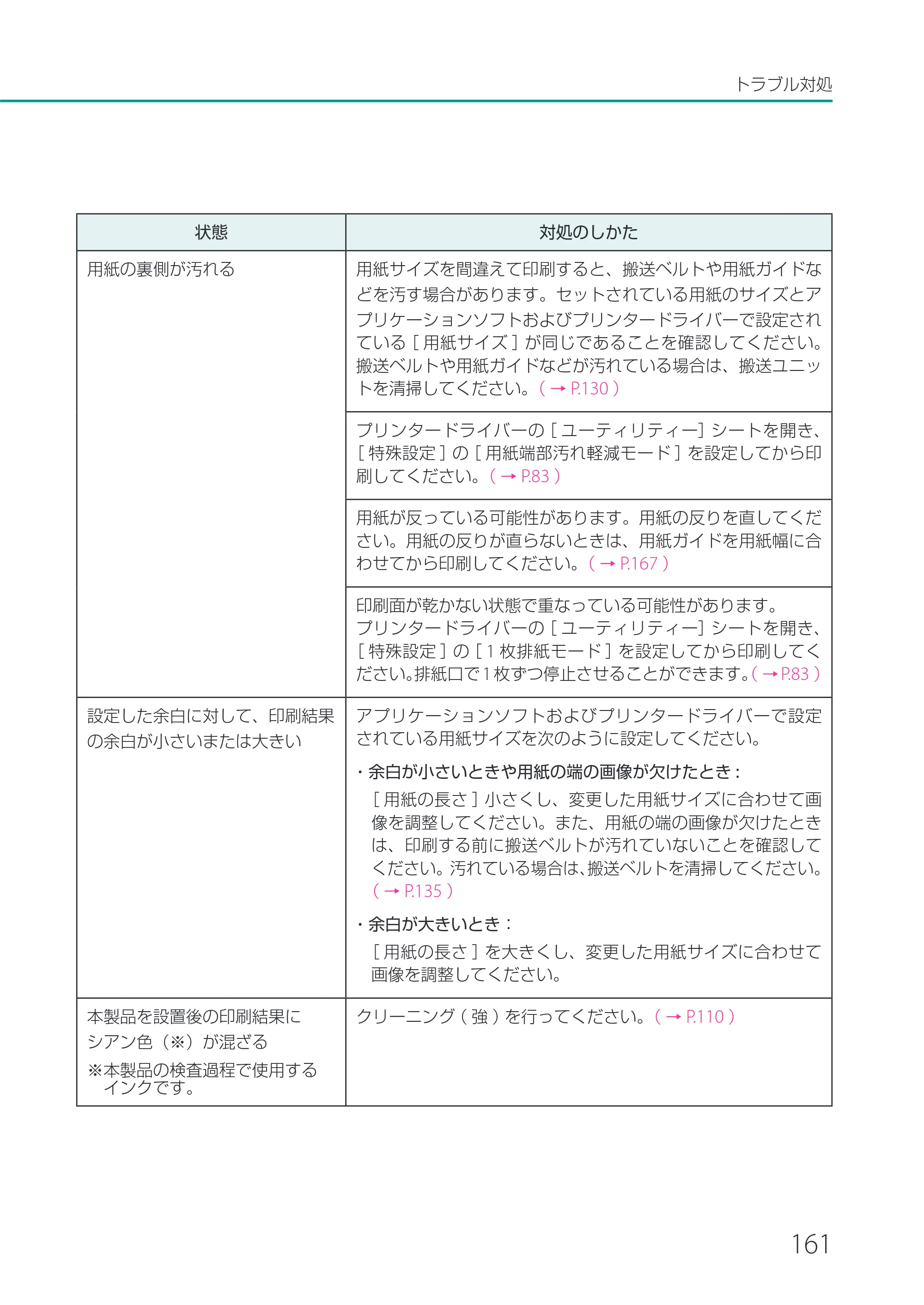 キヤノン CX-G2400 CX-G2400 ユーザーズガイド 2025年7月24日更新（PDF：7.41 MB） — 原本ページ — 166ページ
