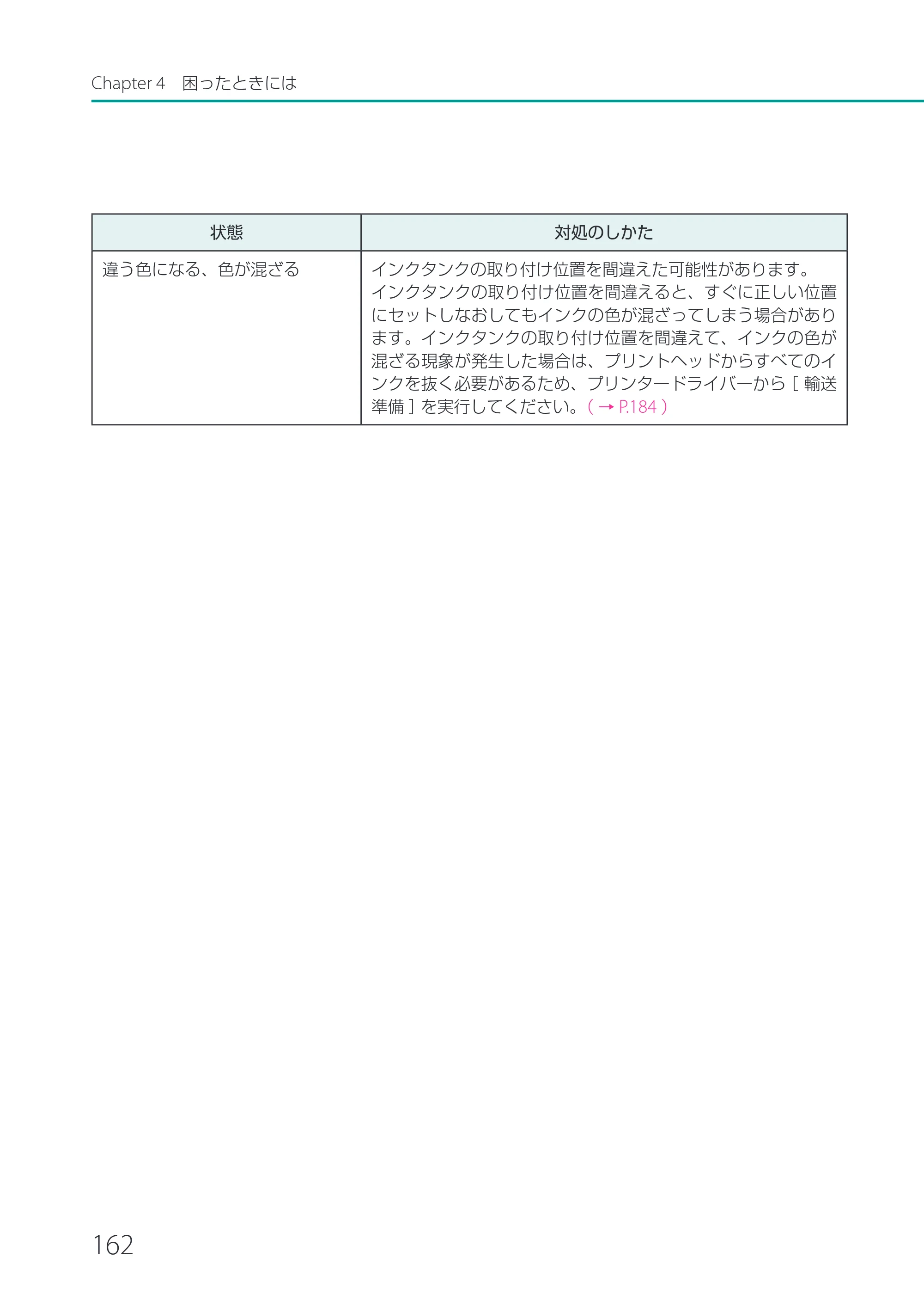 キヤノン CX-G2400 CX-G2400 ユーザーズガイド 2025年7月24日更新（PDF：7.41 MB） — 原本ページ — 167ページ
