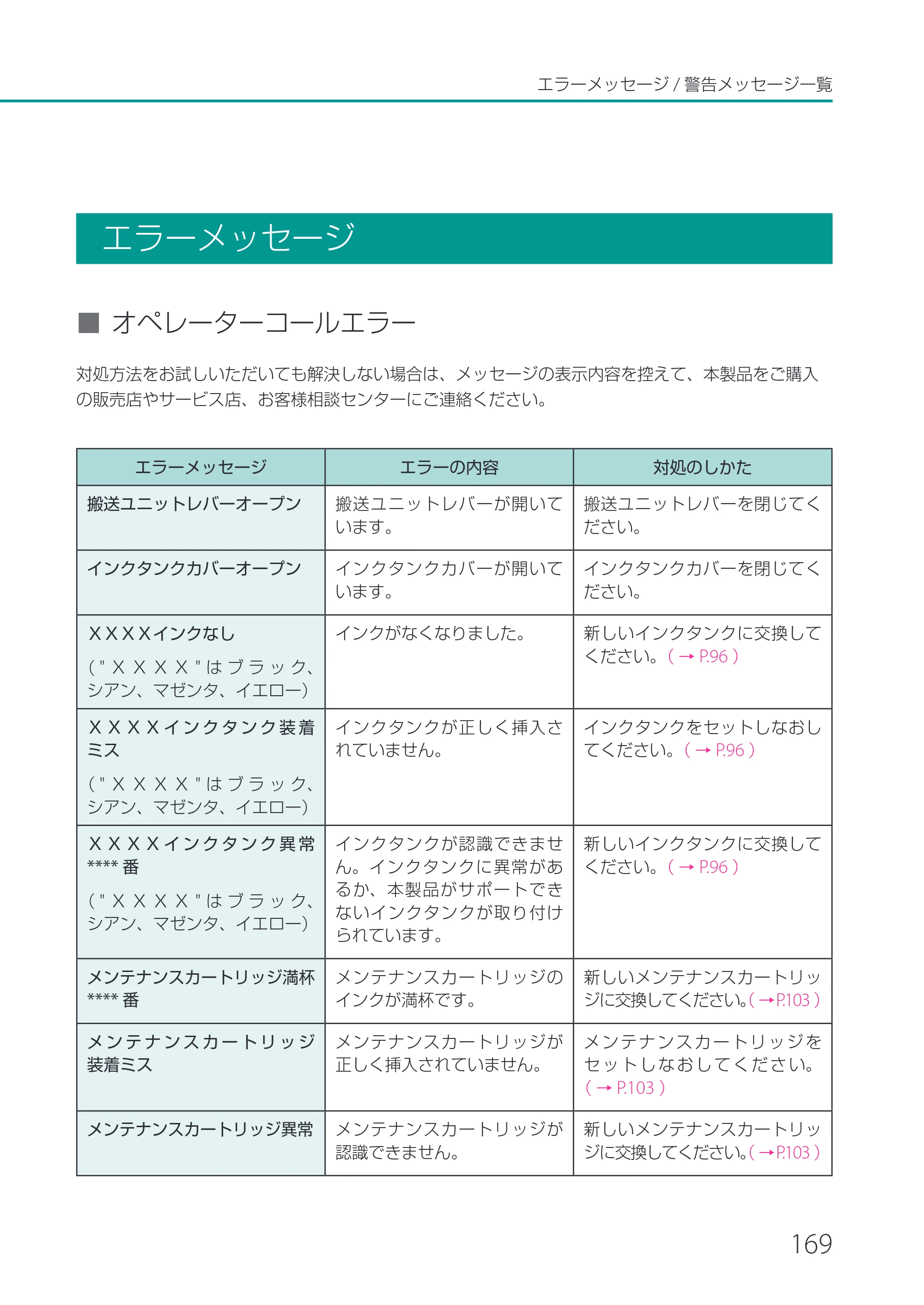 キヤノン CX-G2400 CX-G2400 ユーザーズガイド 2025年7月24日更新（PDF：7.41 MB） — エラーメッセージ — 原本ページ — 174ページ