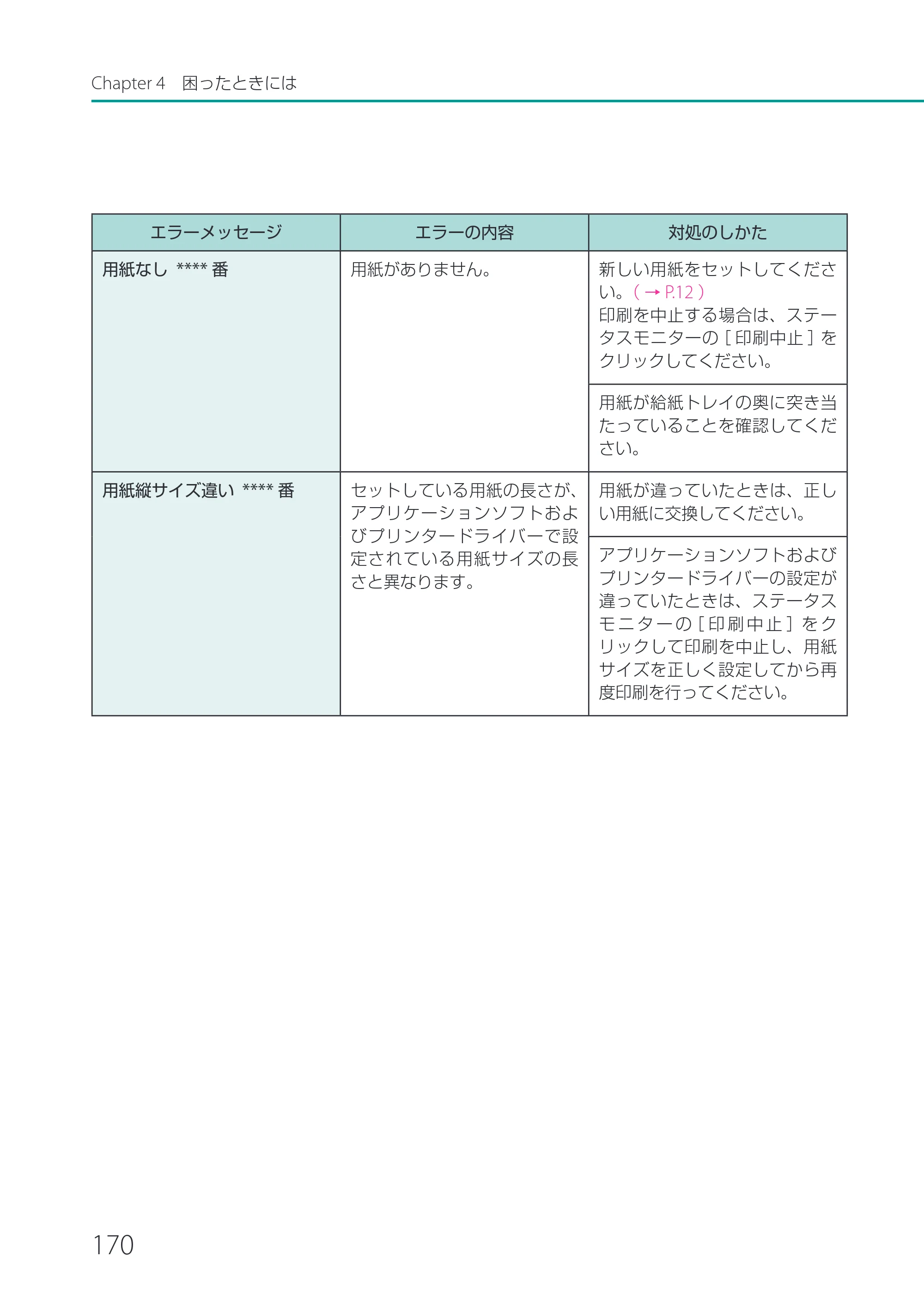 キヤノン CX-G2400 CX-G2400 ユーザーズガイド 2025年7月24日更新（PDF：7.41 MB） — 原本ページ — 175ページ