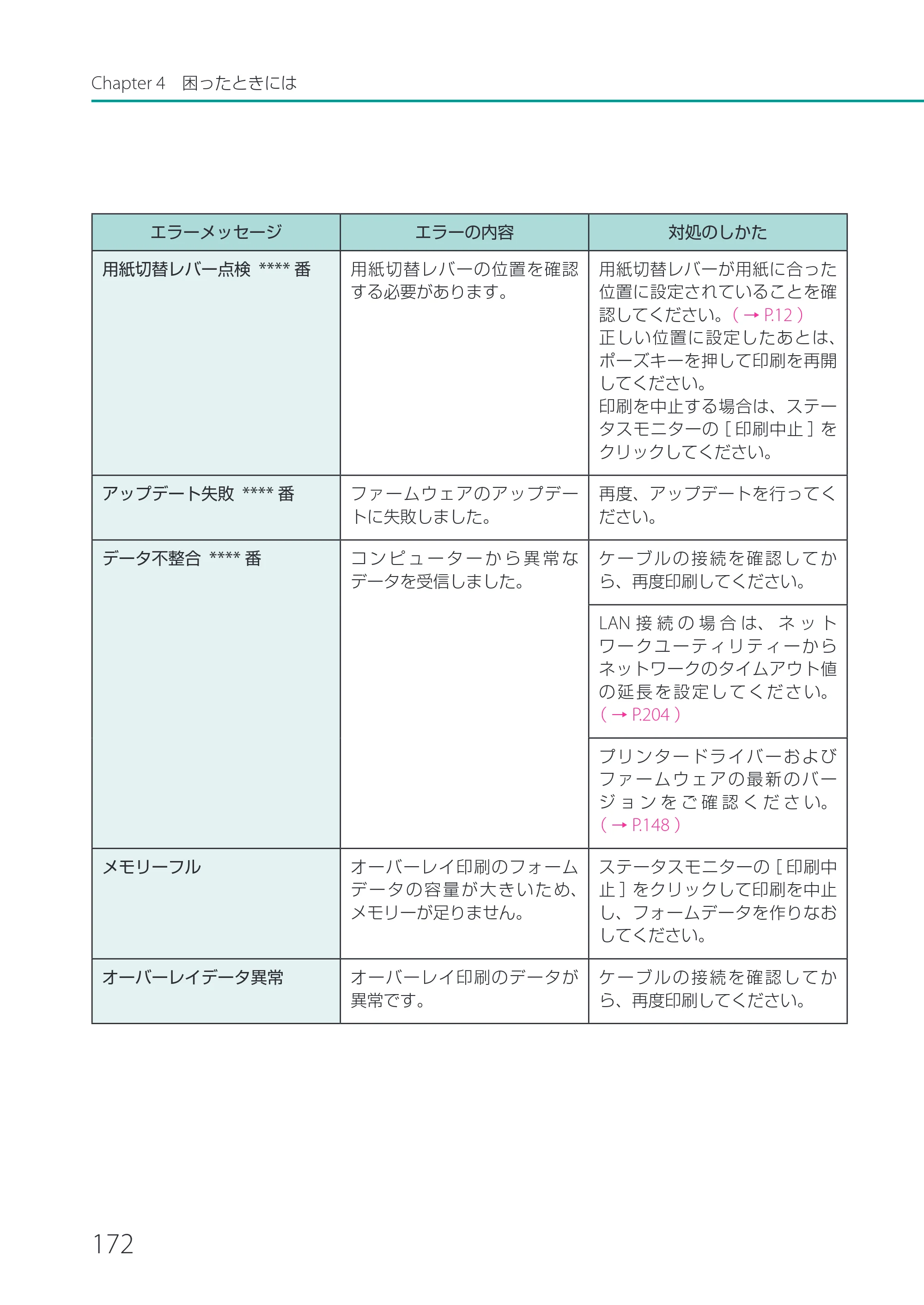 キヤノン CX-G2400 CX-G2400 ユーザーズガイド 2025年7月24日更新（PDF：7.41 MB） — 原本ページ — 177ページ