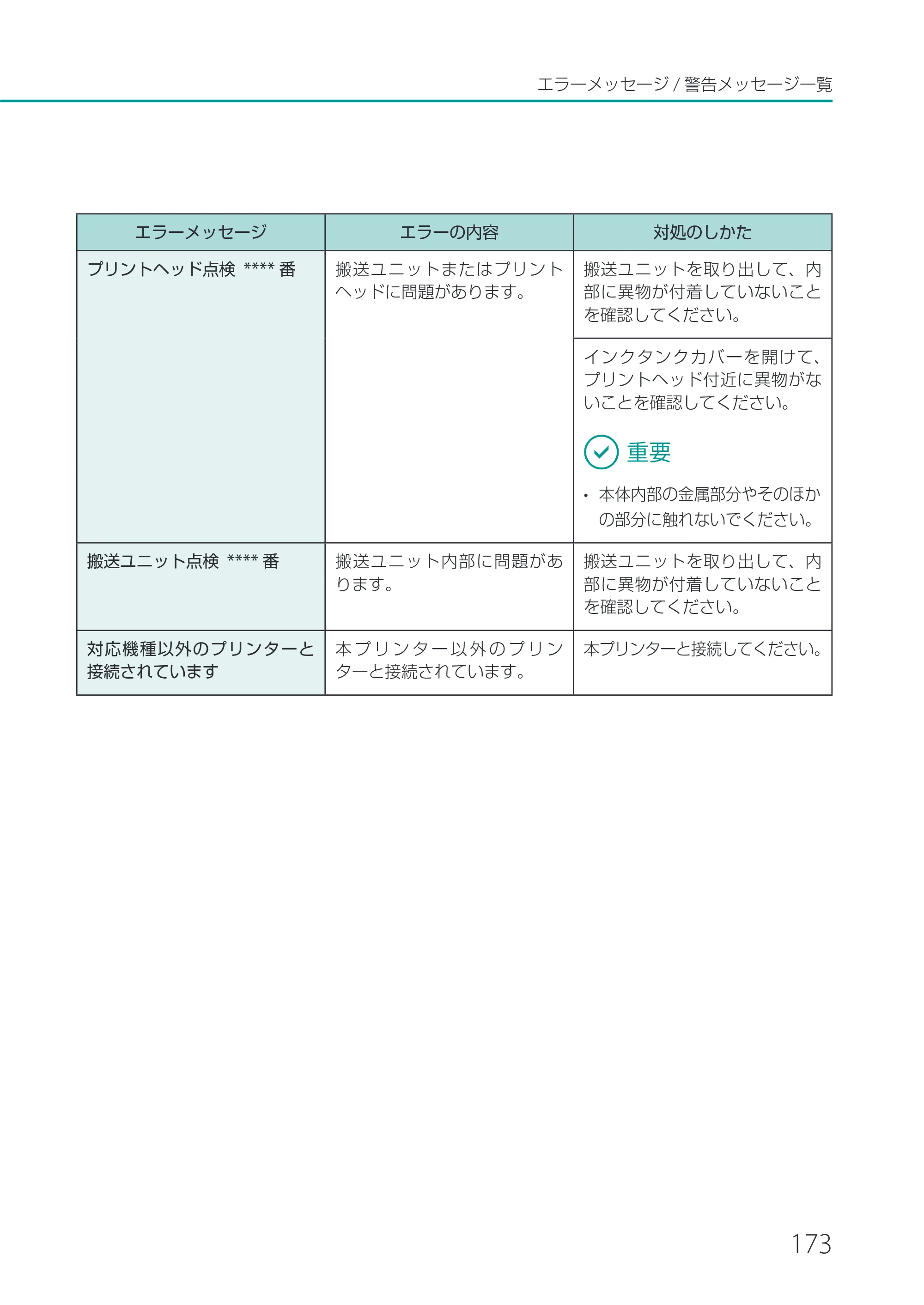 キヤノン CX-G2400 CX-G2400 ユーザーズガイド 2025年7月24日更新（PDF：7.41 MB） — 原本ページ — 178ページ