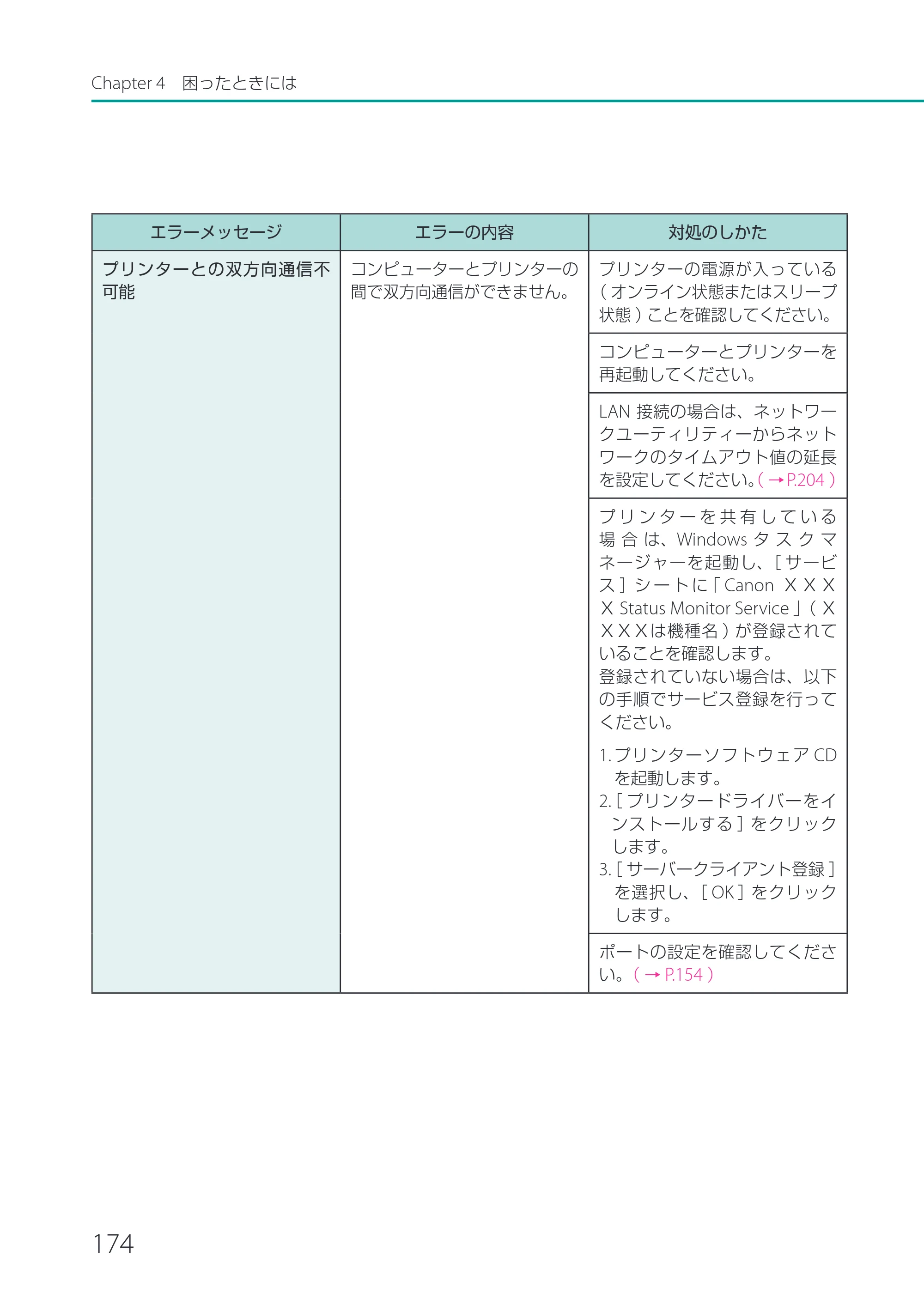 キヤノン CX-G2400 CX-G2400 ユーザーズガイド 2025年7月24日更新（PDF：7.41 MB） — 原本ページ — 179ページ