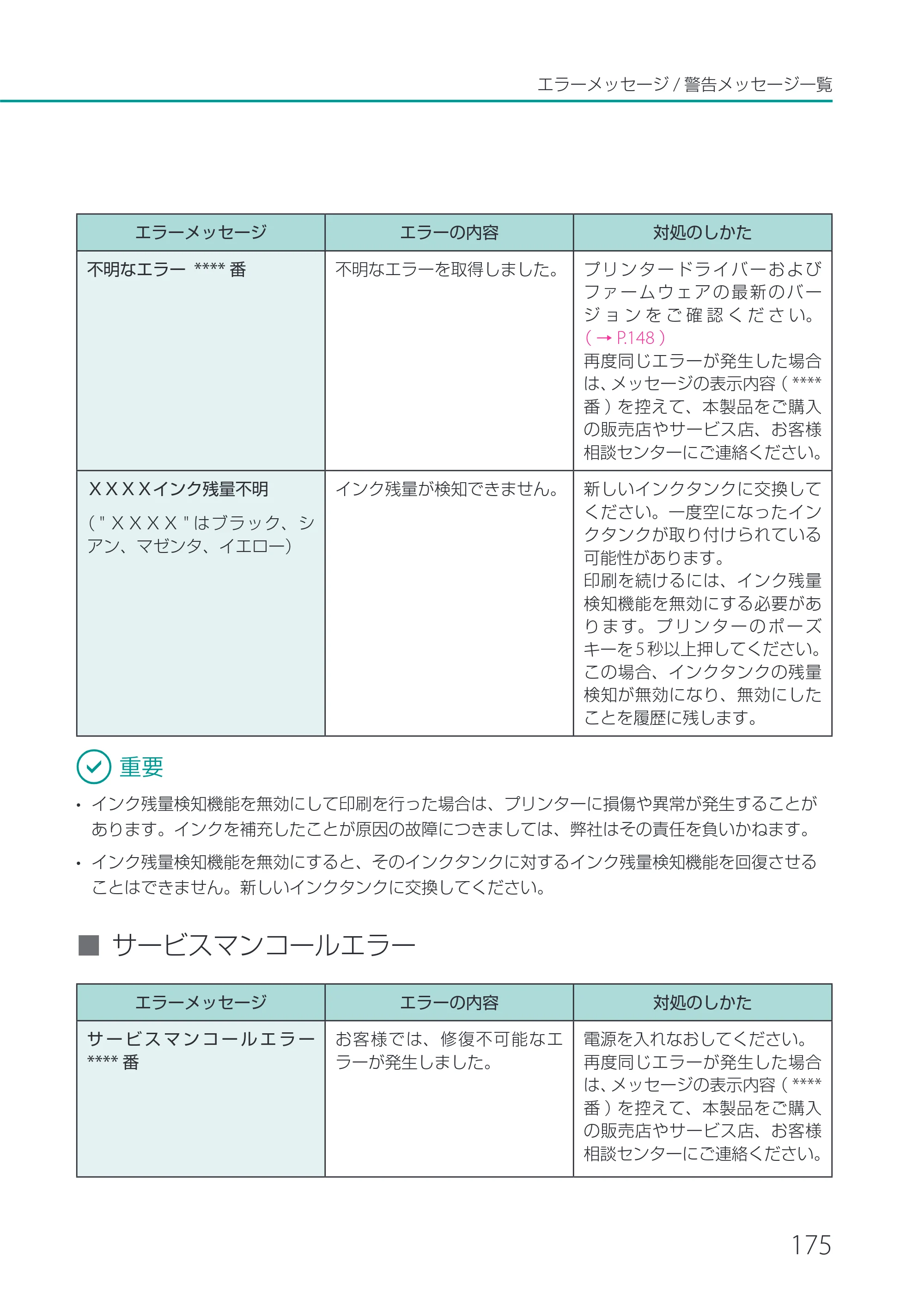 キヤノン CX-G2400 CX-G2400 ユーザーズガイド 2025年7月24日更新（PDF：7.41 MB） — 原本ページ — 180ページ