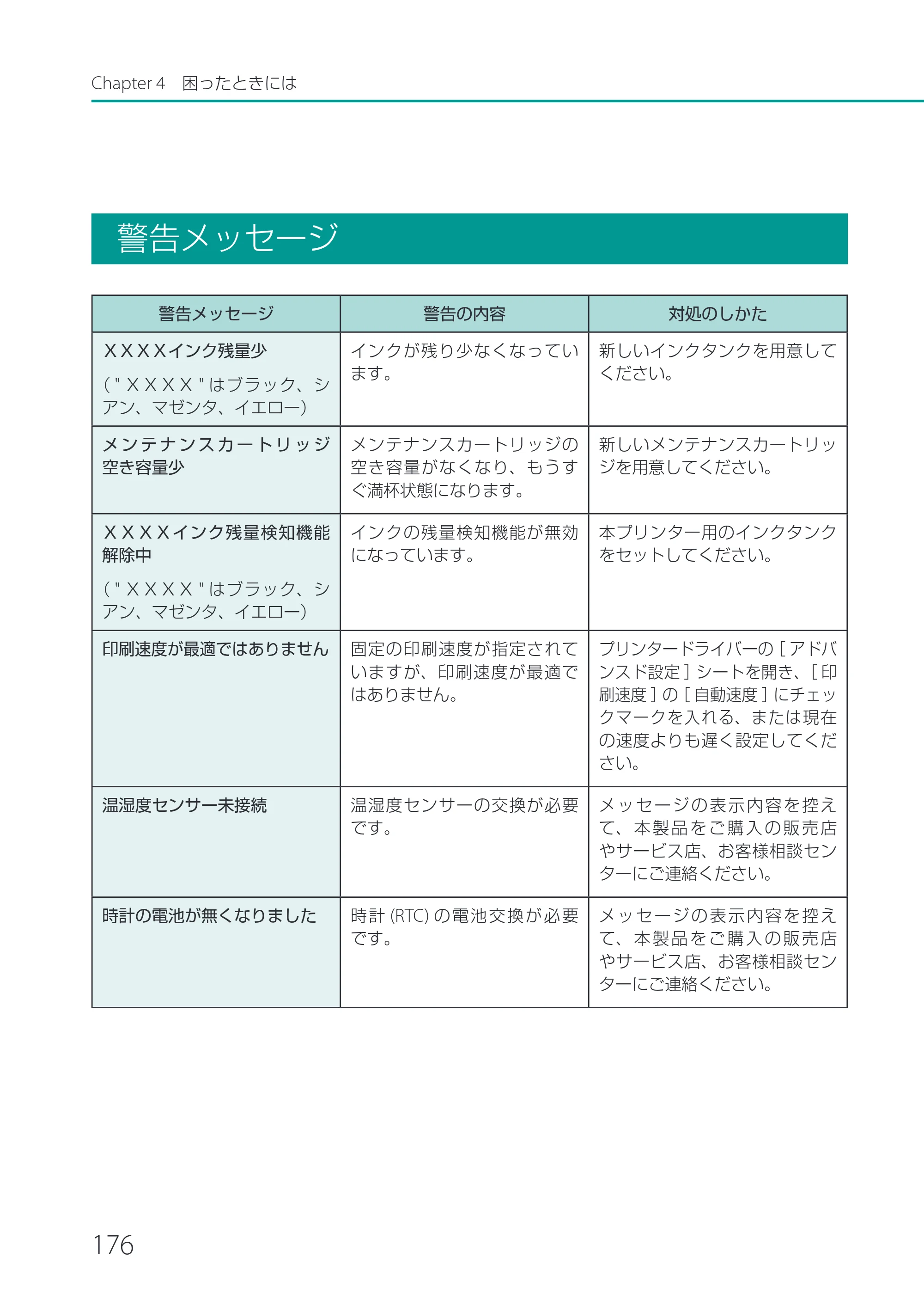 キヤノン CX-G2400 CX-G2400 ユーザーズガイド 2025年7月24日更新（PDF：7.41 MB） — 警告メッセージ — 原本ページ — 181ページ