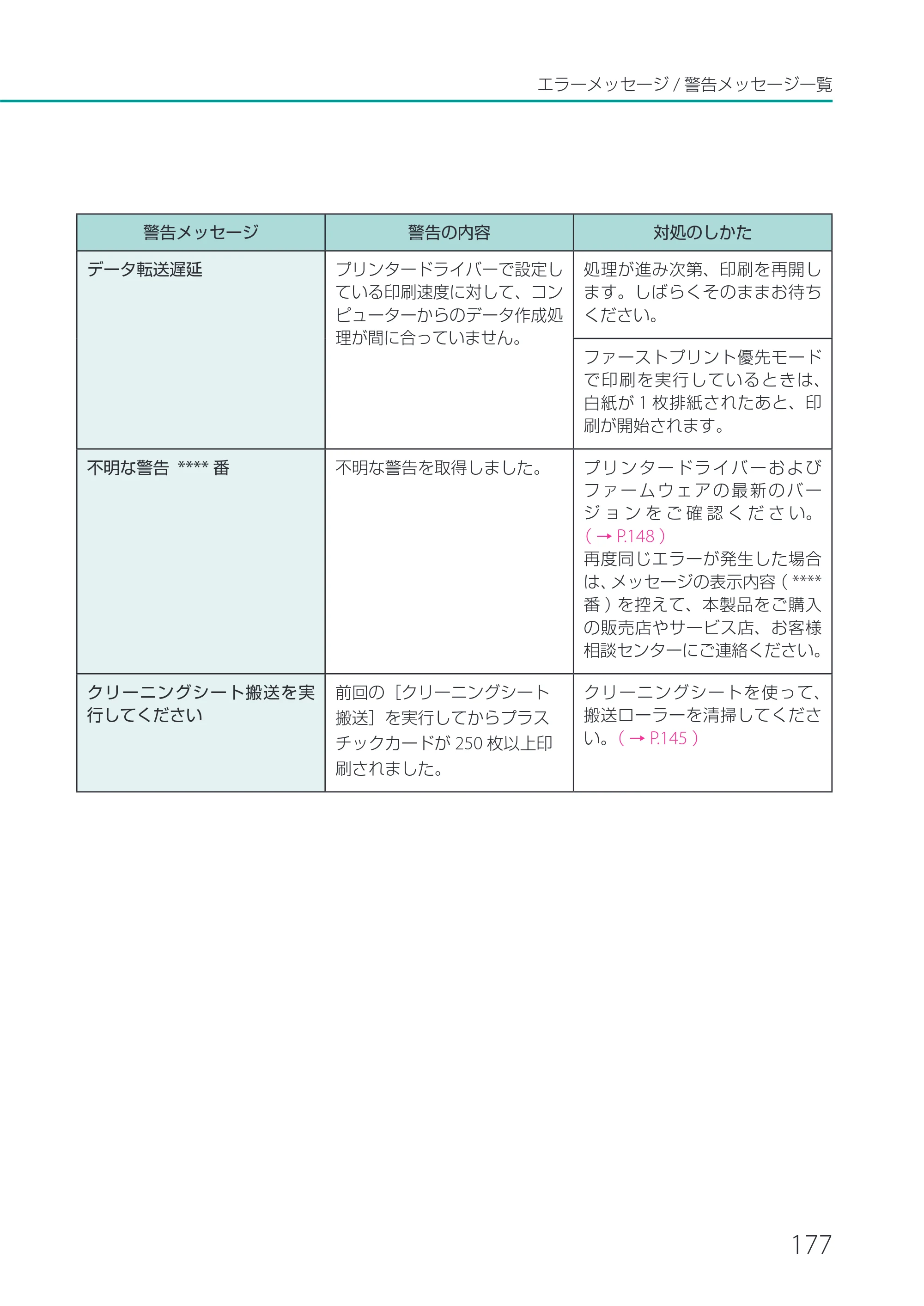 キヤノン CX-G2400 CX-G2400 ユーザーズガイド 2025年7月24日更新（PDF：7.41 MB） — 原本ページ — 182ページ