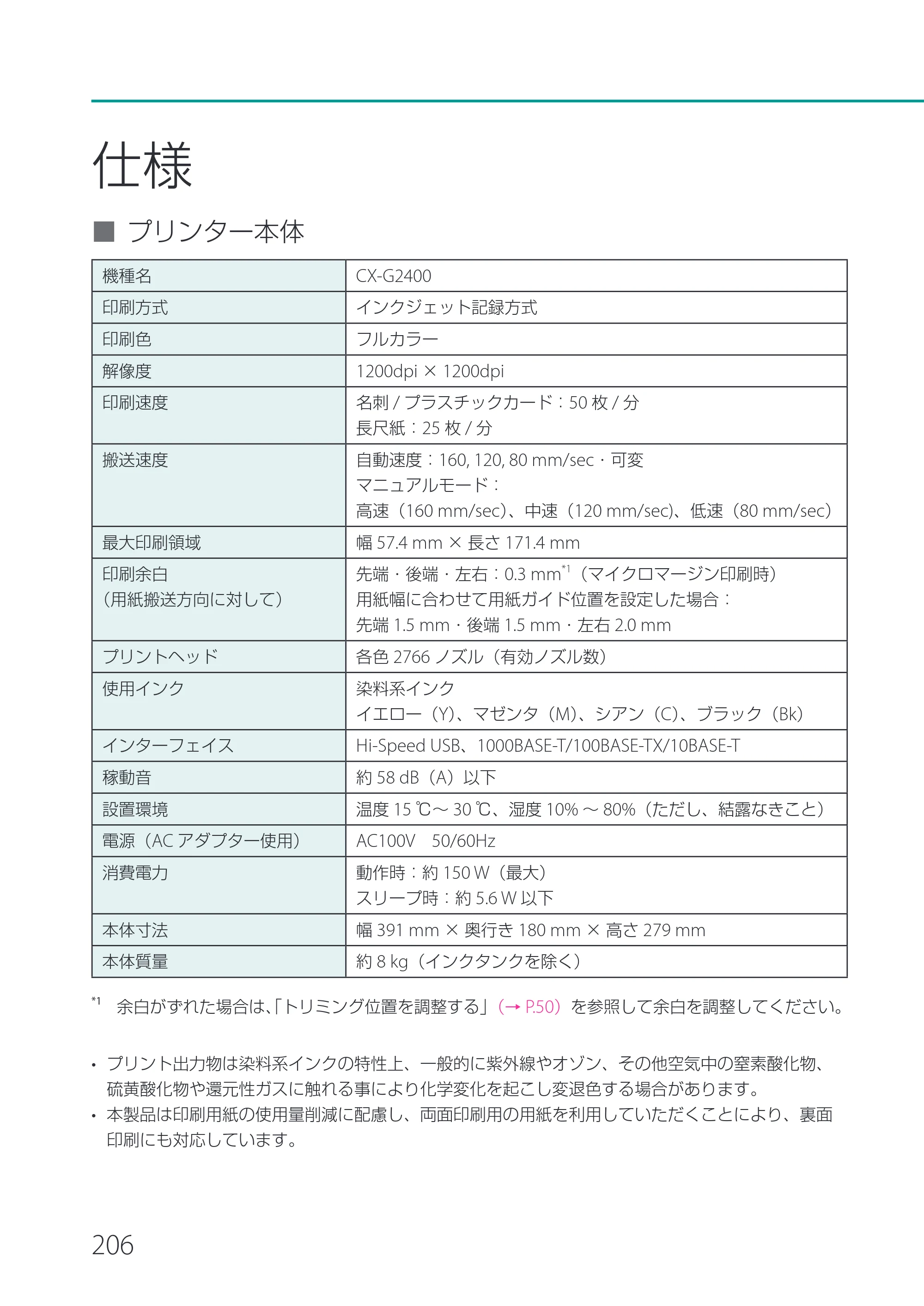キヤノン CX-G2400 CX-G2400 ユーザーズガイド 2025年7月24日更新（PDF：7.41 MB） — 仕様 — 原本ページ — 211ページ