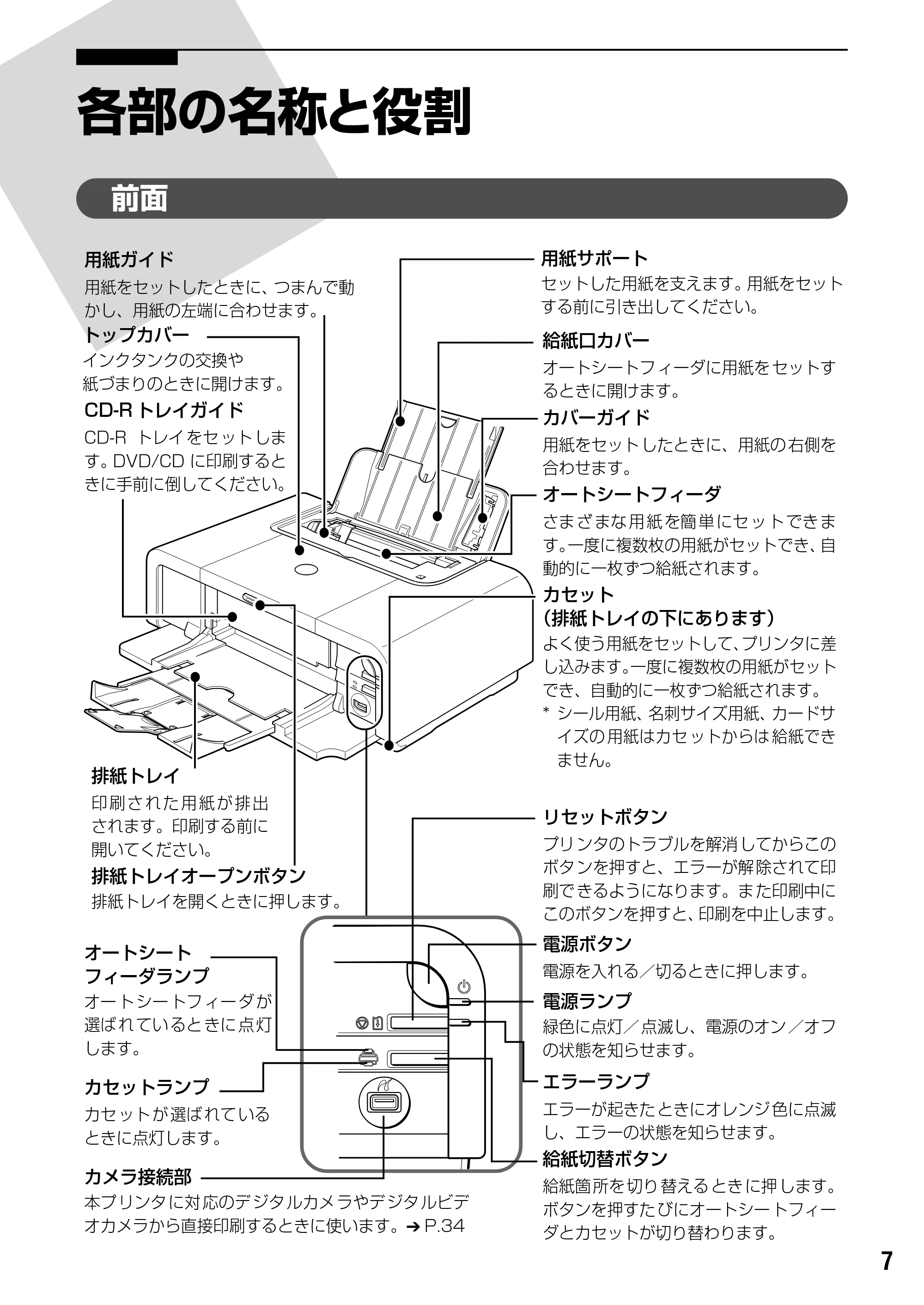 キヤノン PIXUS iP5200R 基本操作ガイド （PDF形式／8.94Mバイト） — 原本ページ — 9ページ