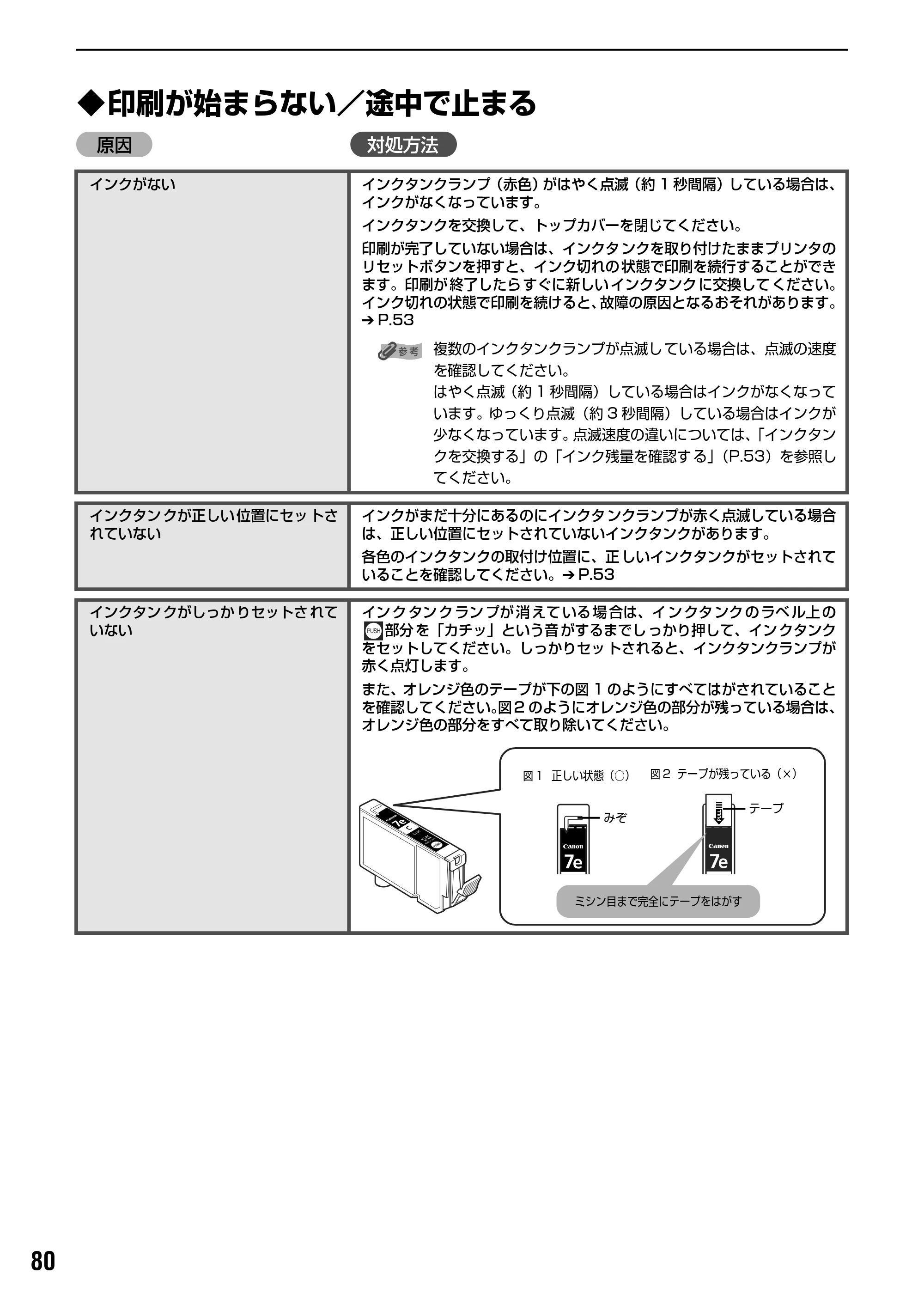 キヤノン PIXUS iP5200R 基本操作ガイド （PDF形式／8.94Mバイト） — 原本ページ — 82ページ