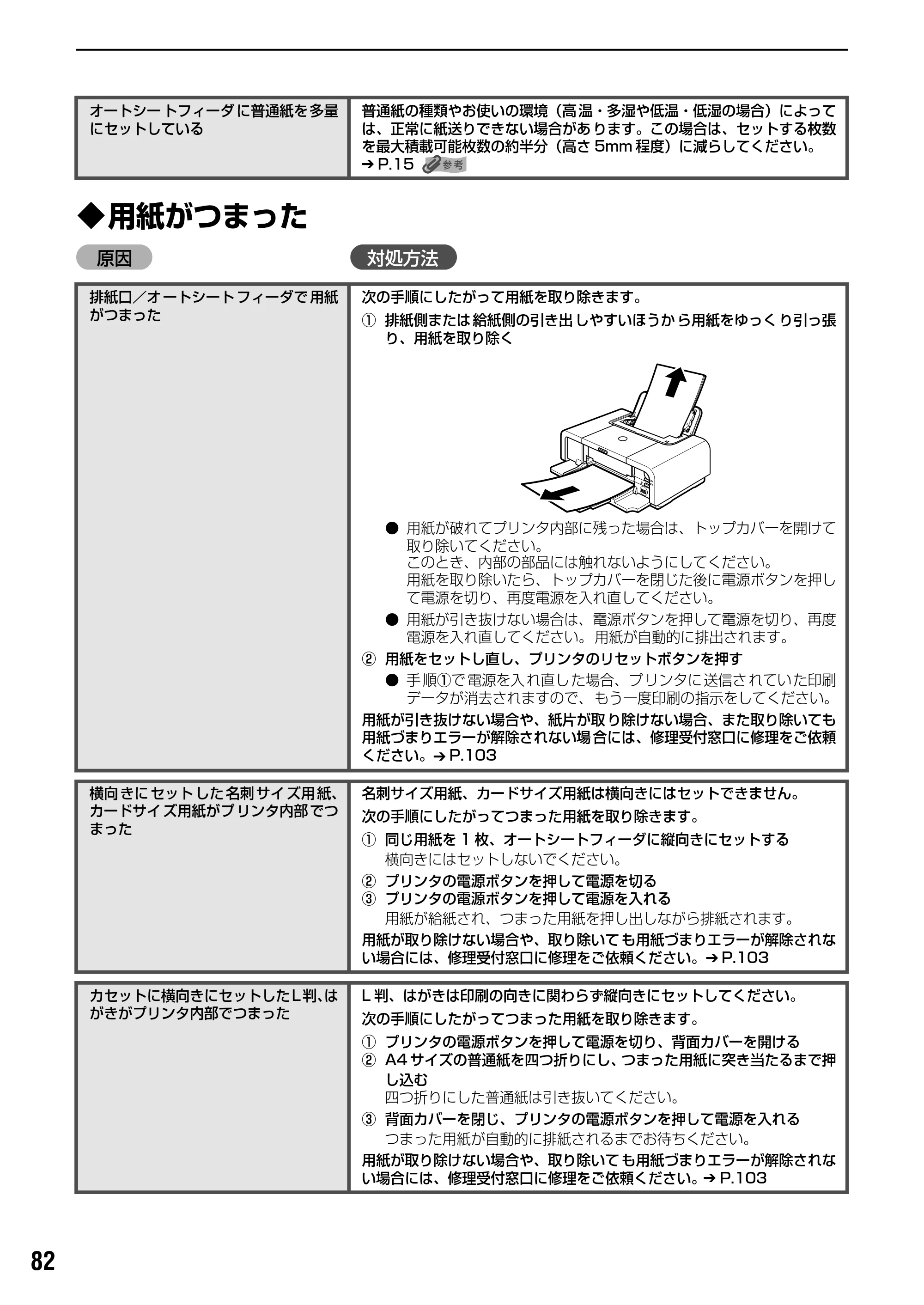 キヤノン PIXUS iP5200R 基本操作ガイド （PDF形式／8.94Mバイト） — 原本ページ — 84ページ