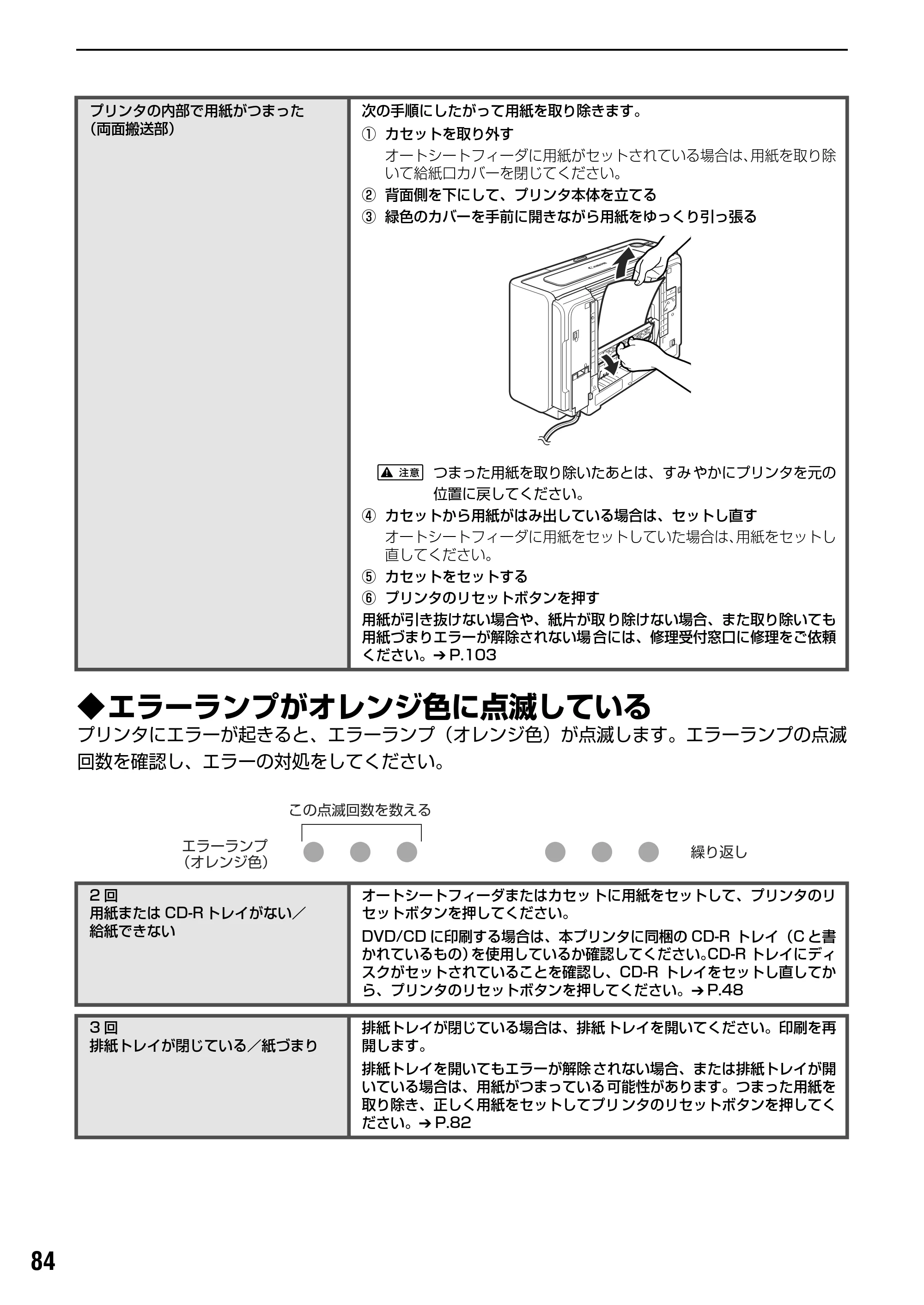 キヤノン PIXUS iP5200R 基本操作ガイド （PDF形式／8.94Mバイト） — 原本ページ — 86ページ