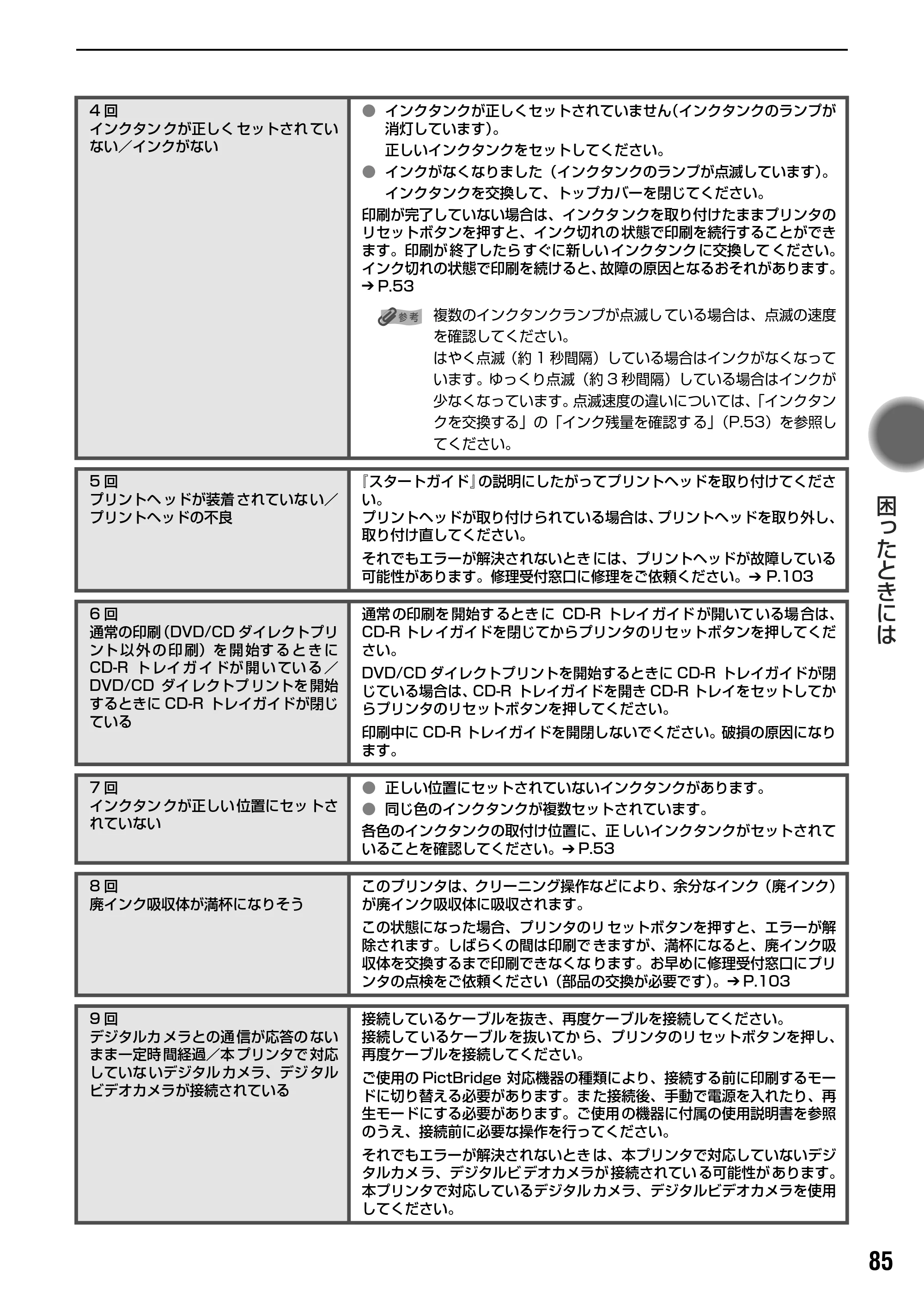 キヤノン PIXUS iP5200R 基本操作ガイド （PDF形式／8.94Mバイト） — 原本ページ — 87ページ