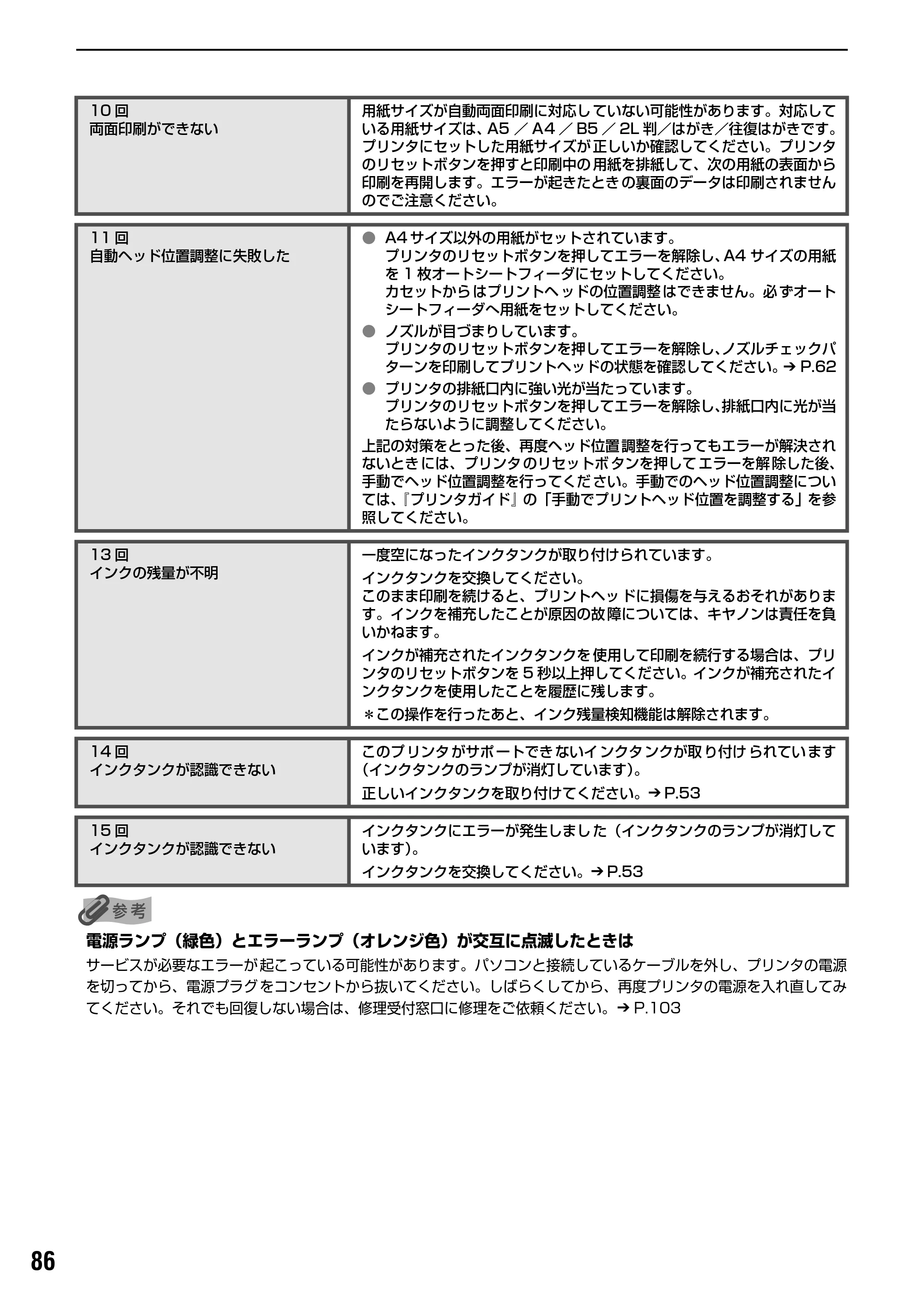 キヤノン PIXUS iP5200R 基本操作ガイド （PDF形式／8.94Mバイト） — 原本ページ — 88ページ