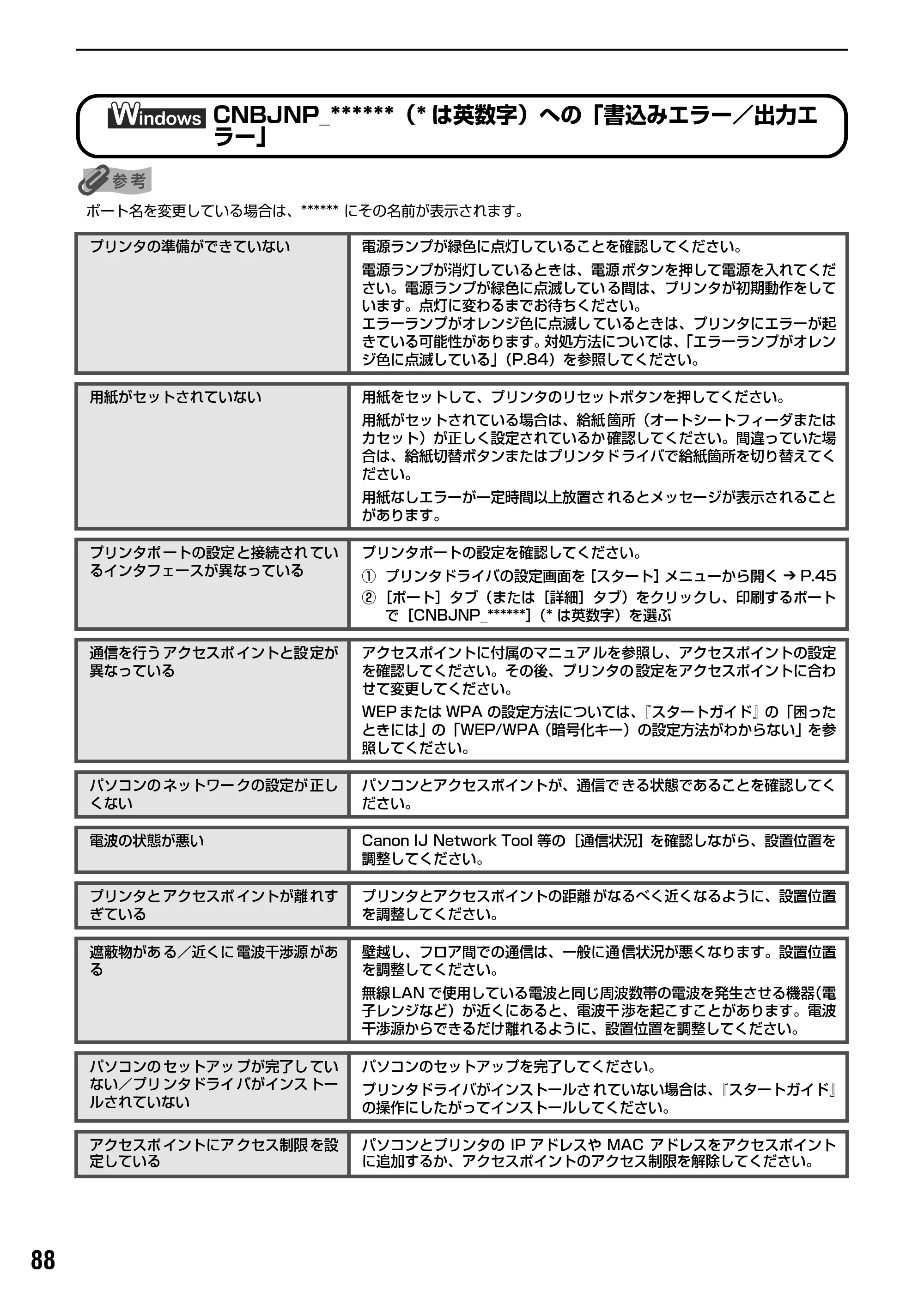 キヤノン PIXUS iP5200R 基本操作ガイド （PDF形式／8.94Mバイト） — 原本ページ — 90ページ
