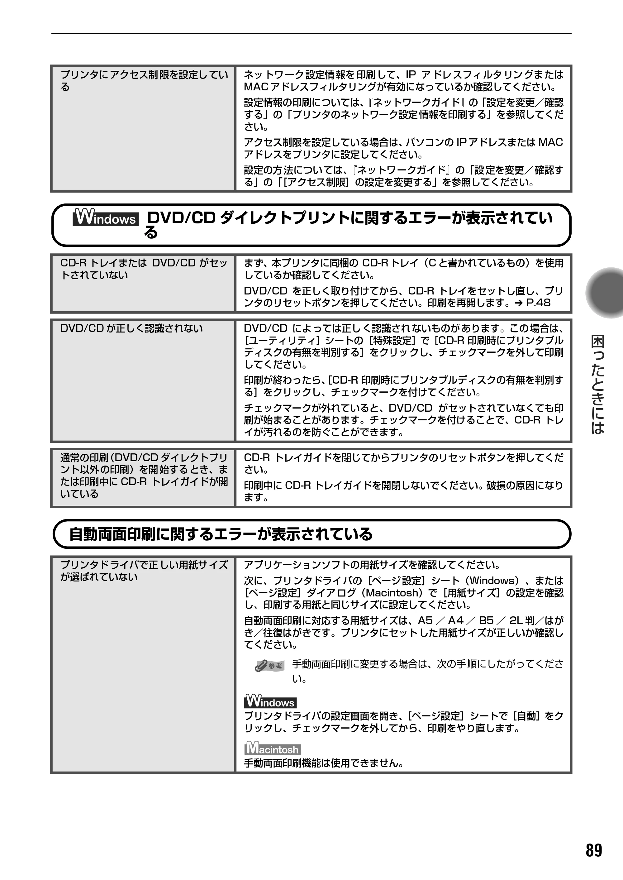 キヤノン PIXUS iP5200R 基本操作ガイド （PDF形式／8.94Mバイト） — 原本ページ — 91ページ
