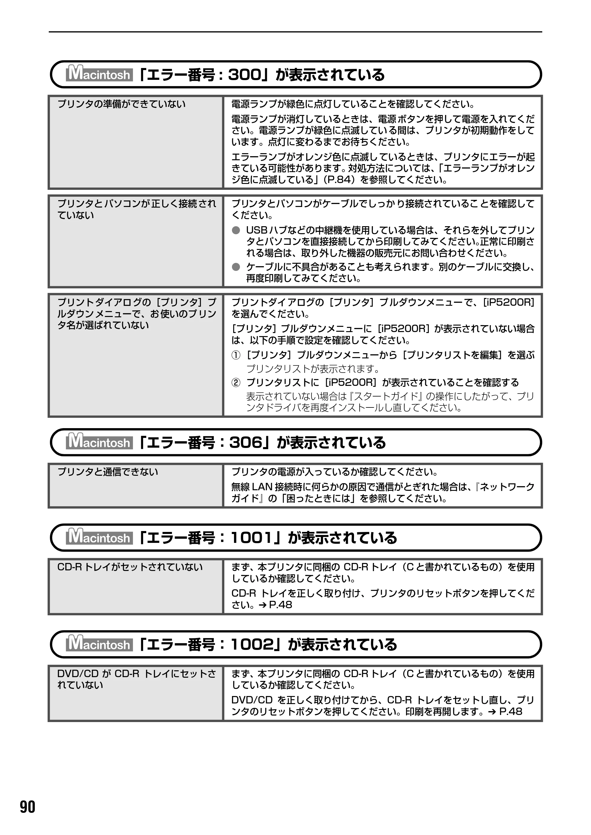 キヤノン PIXUS iP5200R 基本操作ガイド （PDF形式／8.94Mバイト） — 原本ページ — 92ページ