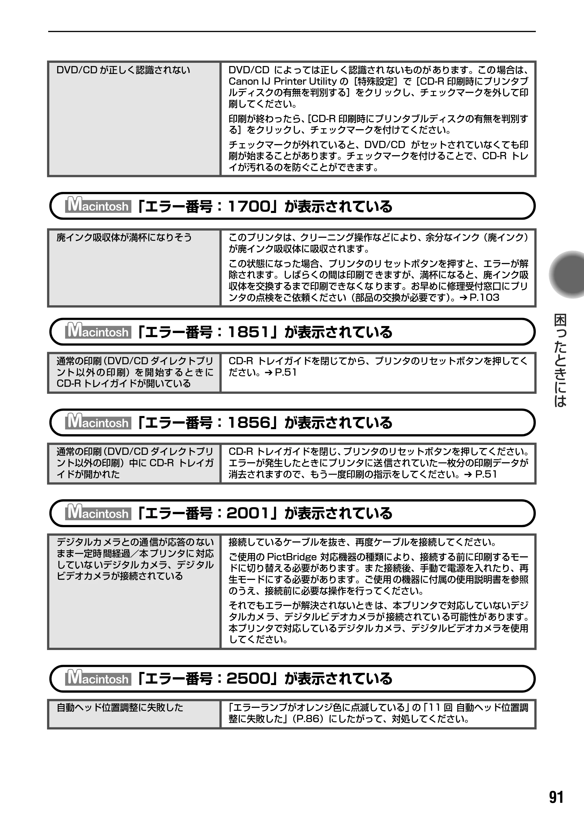 キヤノン PIXUS iP5200R 基本操作ガイド （PDF形式／8.94Mバイト） — 原本ページ — 93ページ