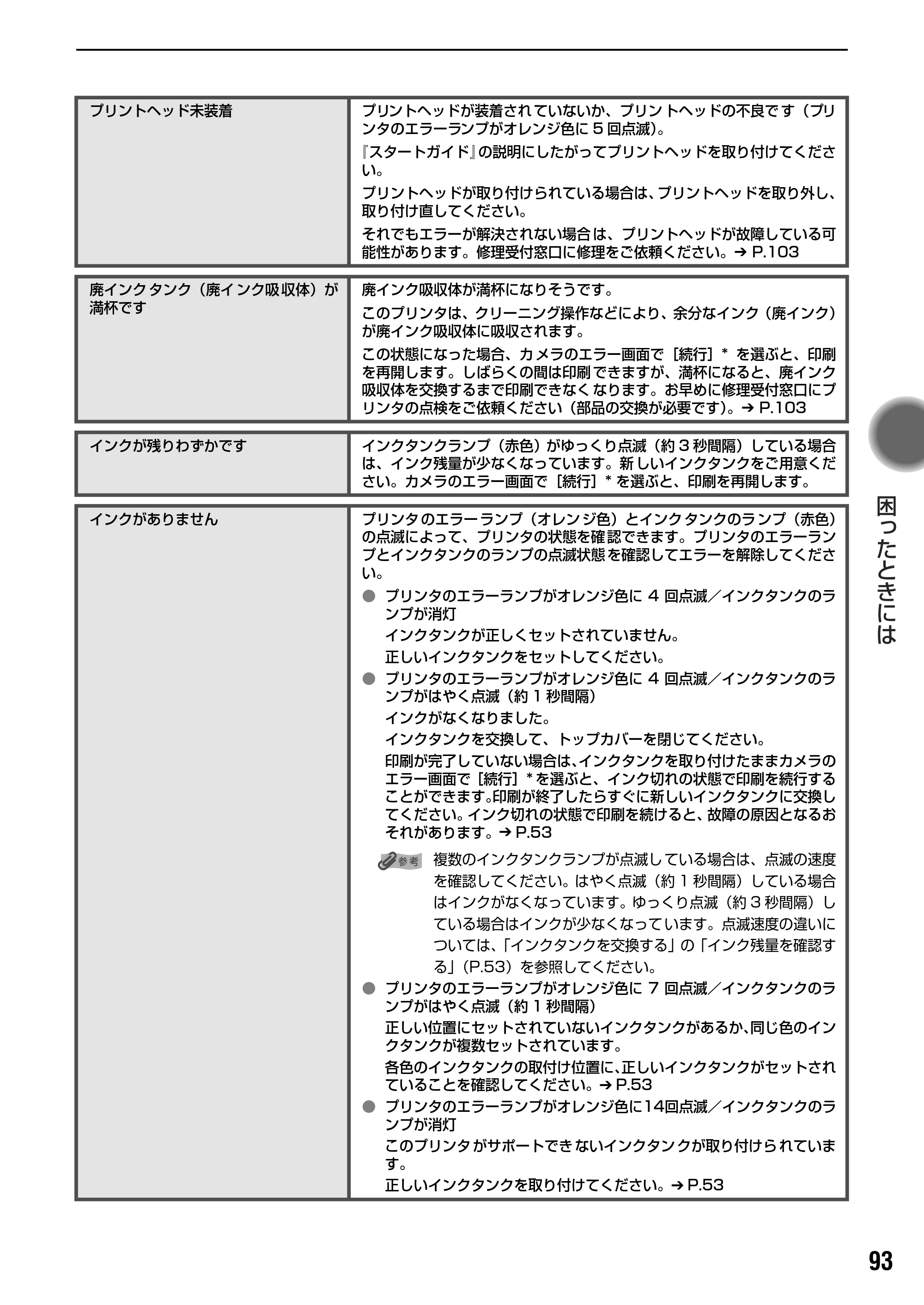 キヤノン PIXUS iP5200R 基本操作ガイド （PDF形式／8.94Mバイト） — キヤノン Bubble Jet Direct 対応カメラから印刷する — 原本ページ — 95ページ