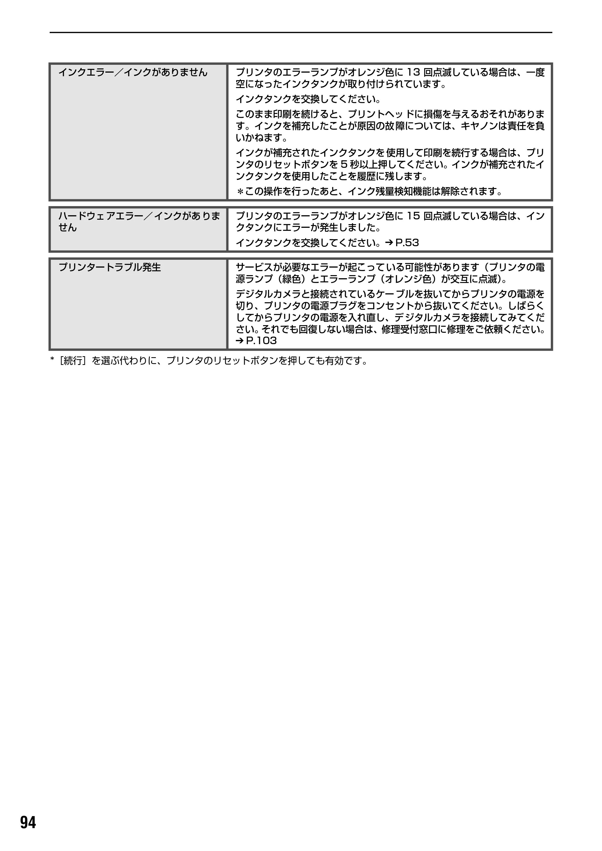 キヤノン PIXUS iP5200R 基本操作ガイド （PDF形式／8.94Mバイト） — 原本ページ — 96ページ
