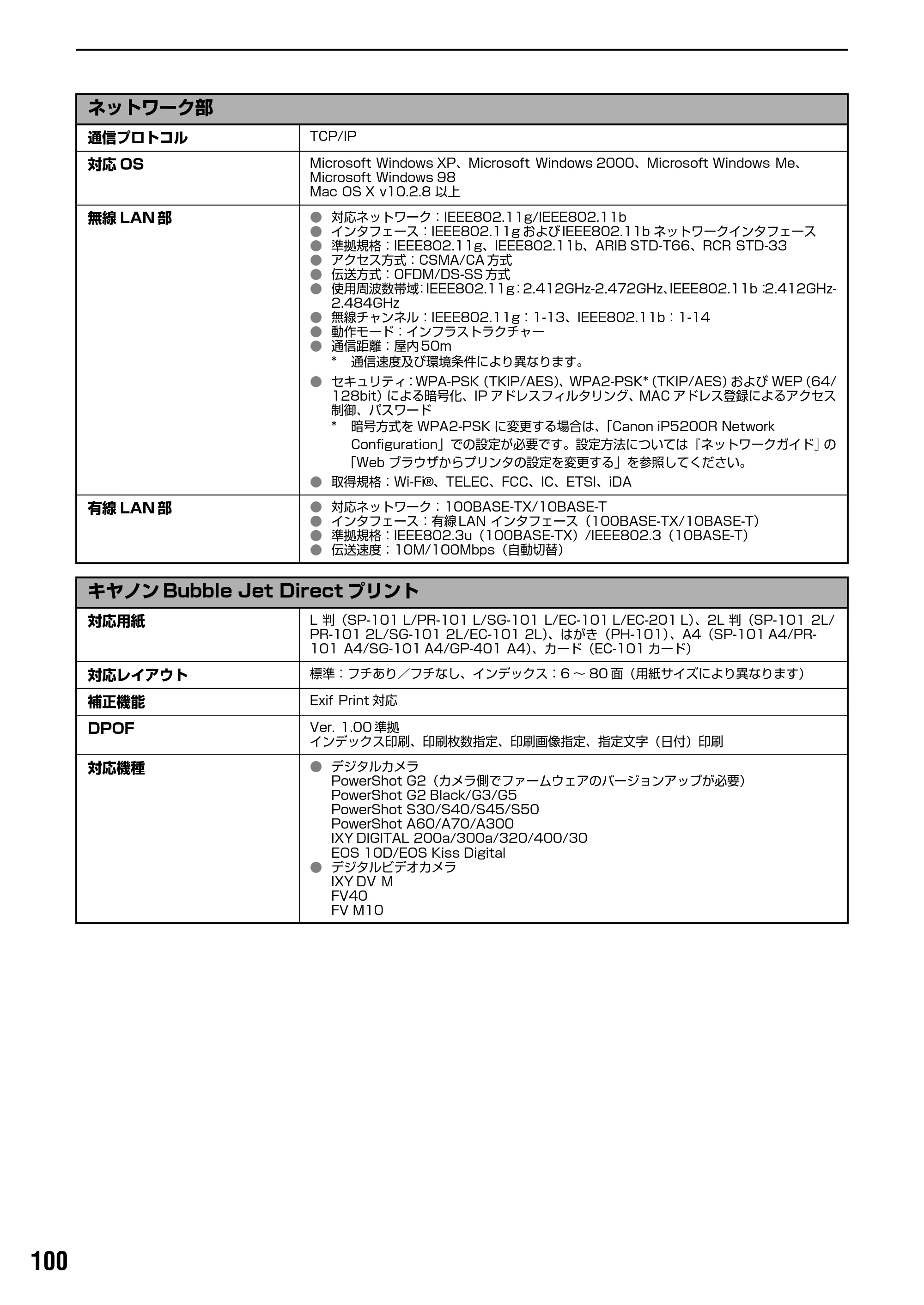 キヤノン PIXUS iP5200R 基本操作ガイド (PDF形式/8.94Mバイト) — 原本ページ — 102ページ