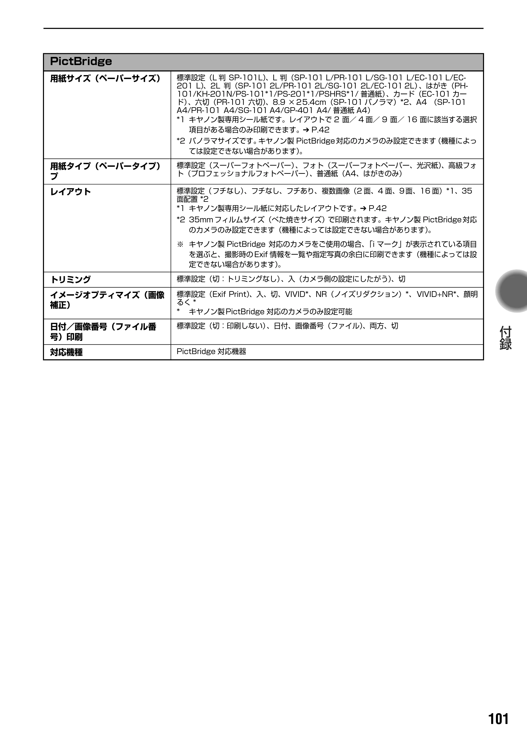 キヤノン PIXUS iP5200R 基本操作ガイド (PDF形式/8.94Mバイト) — お問い合わせの前に — 原本ページ — 103ページ