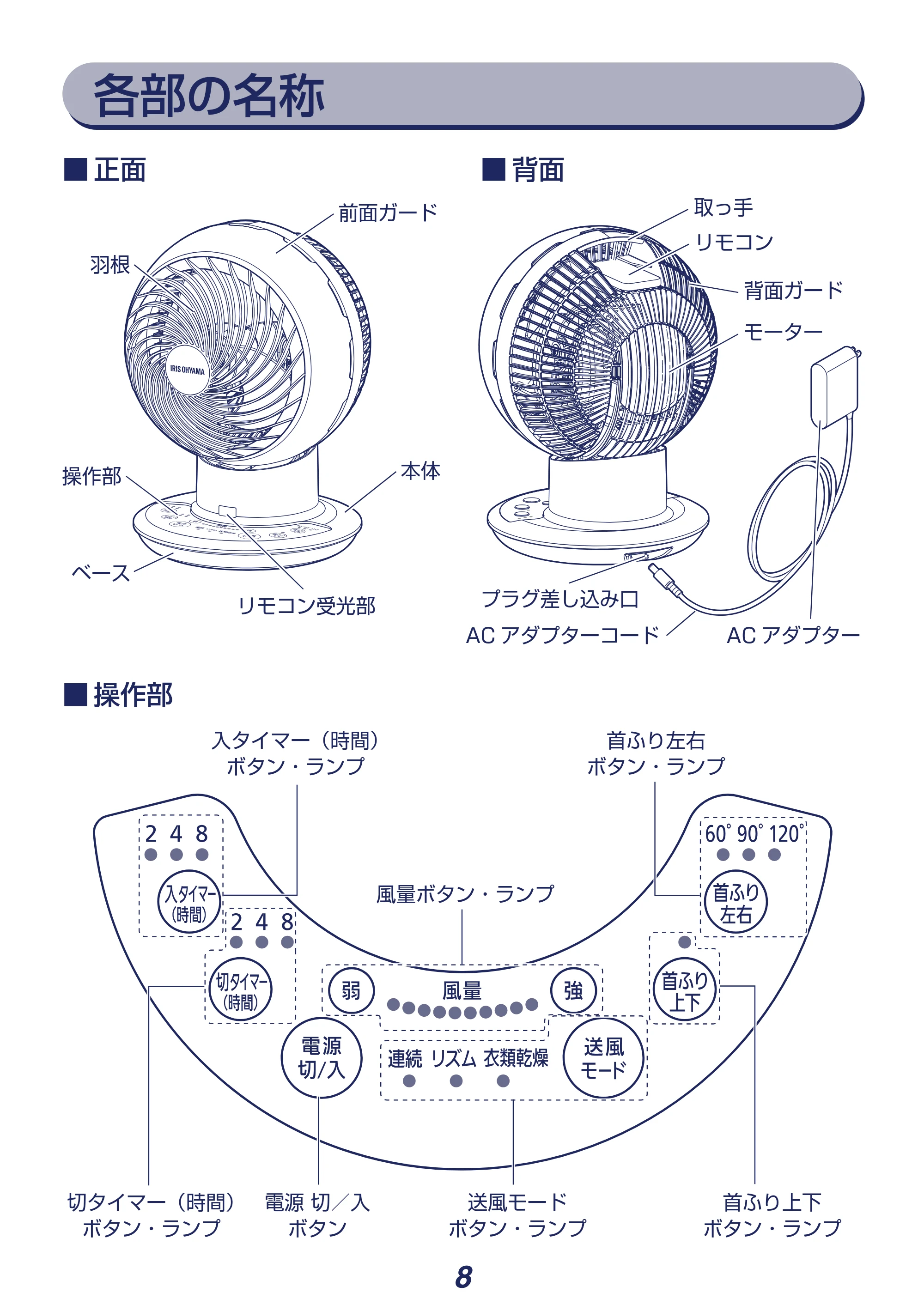 アイリスオーヤマ DCJET15 / KCF-SDCC152T 取扱説明書 — 原本ページ — 8ページ