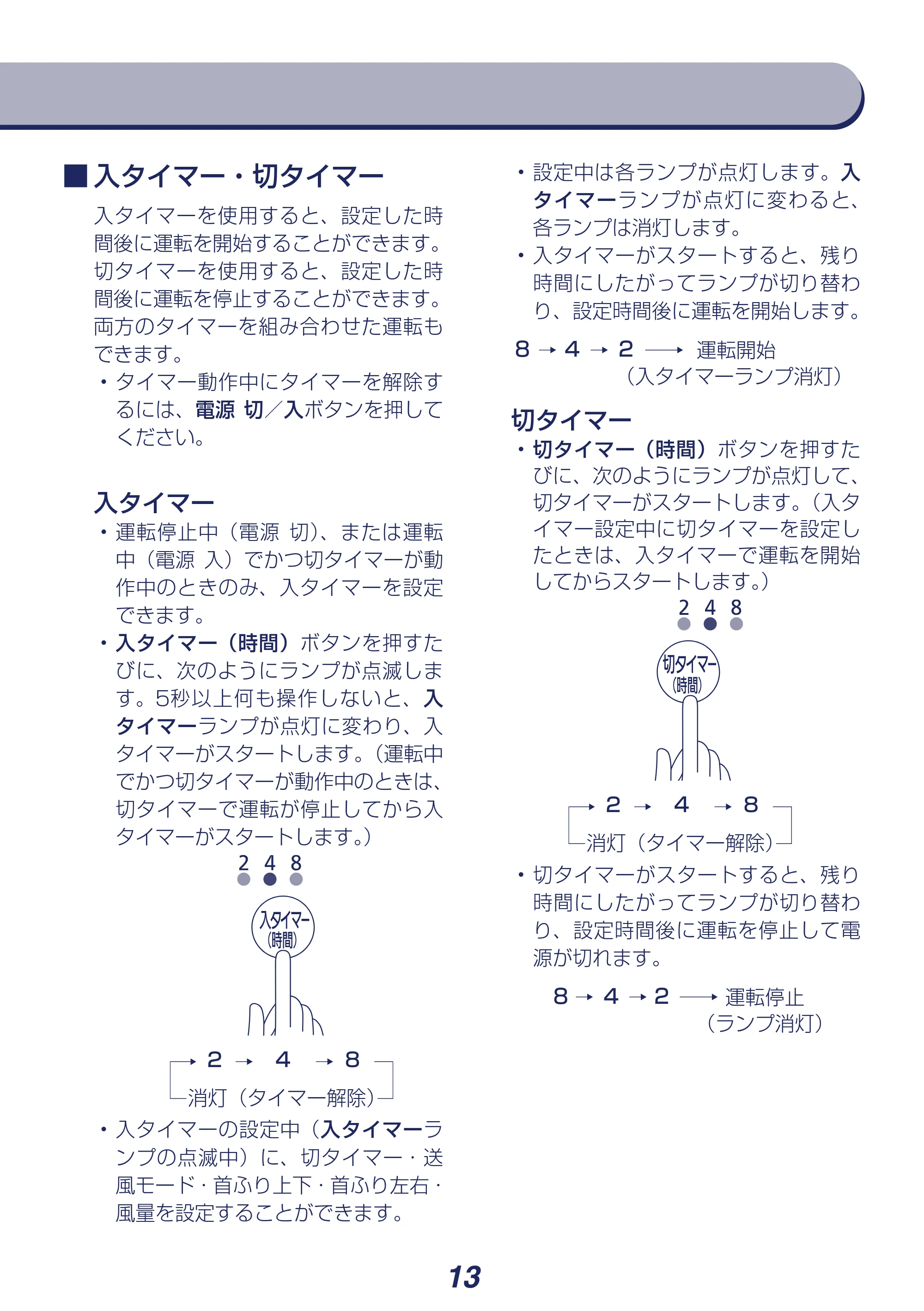 アイリスオーヤマ DCJET15 / KCF-SDCC152T 取扱説明書 — 原本ページ — 13ページ