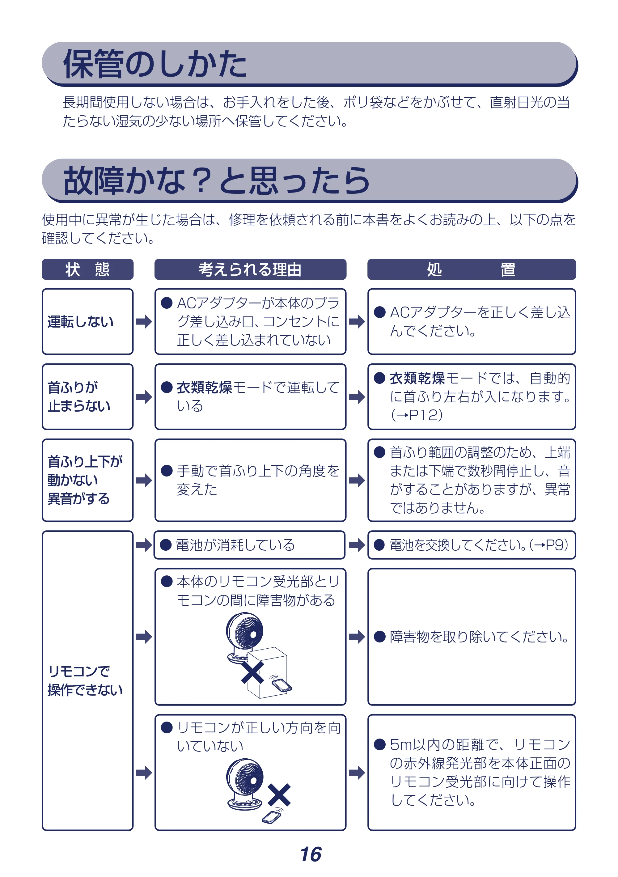 アイリスオーヤマ DCJET15 / KCF-SDCC152T 取扱説明書 — 原本ページ — 16ページ