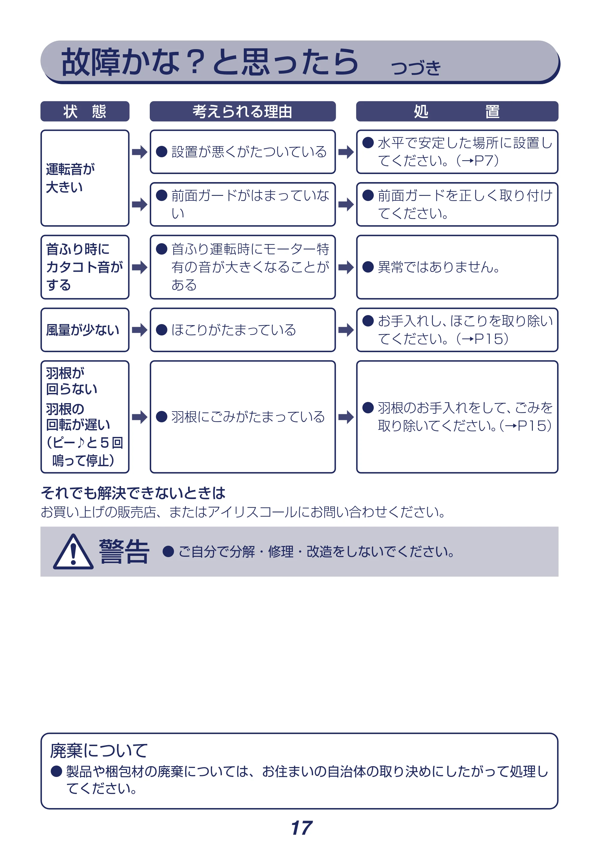 アイリスオーヤマ DCJET15 / KCF-SDCC152T 取扱説明書 — 原本ページ — 17ページ