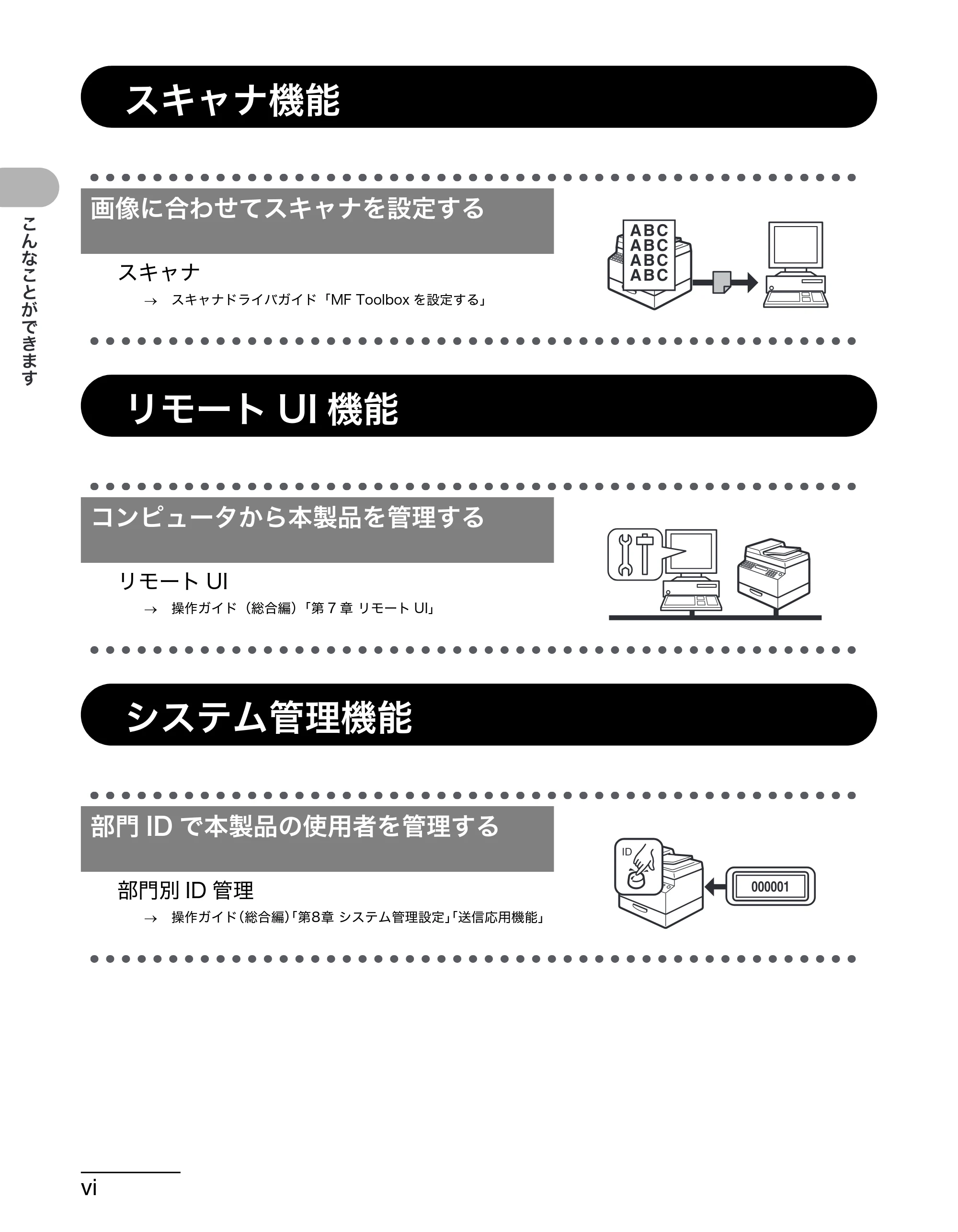 キヤノン MF4680 操作ガイド(基本編) (PDF形式/11.91Mバイト) — スキャナ機能 — 原本ページ — 7ページ