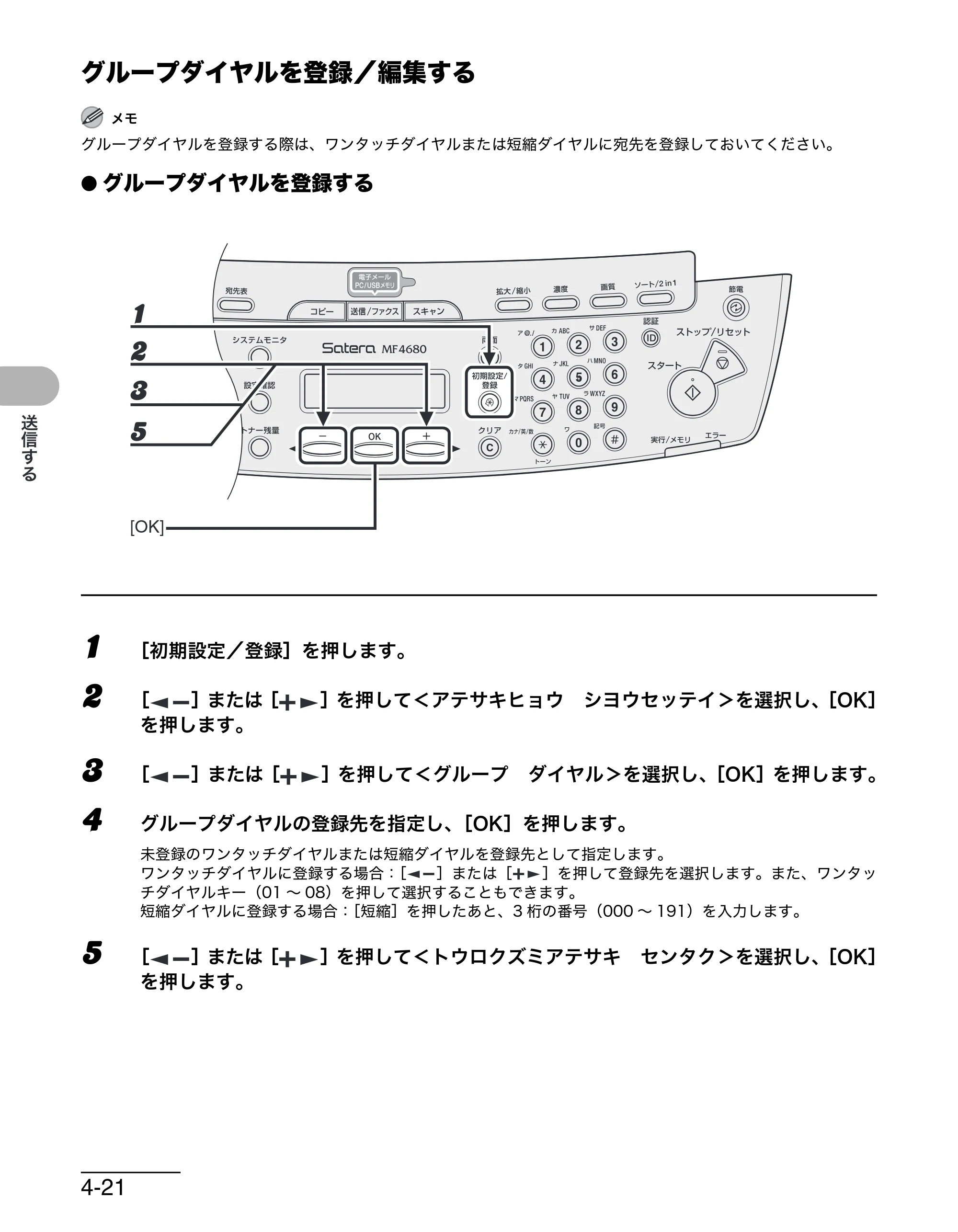 キヤノン MF4680 操作ガイド（基本編） （PDF形式／11.91Mバイト） — グループダイヤルを登録／編集する — 原本ページ — 89ページ