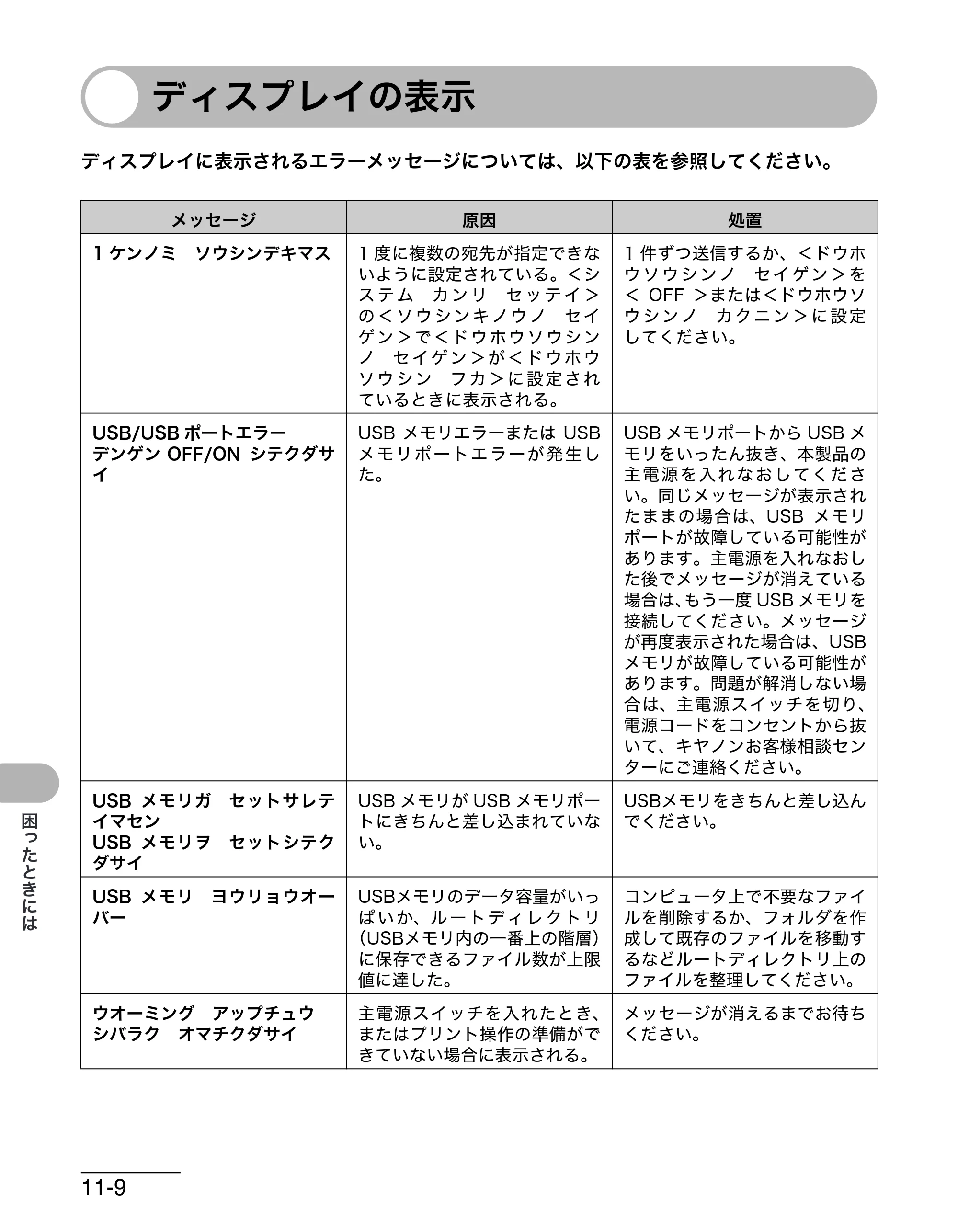 キヤノン MF4680 操作ガイド（基本編） （PDF形式／11.91Mバイト） — ディスプレイの表示 — 原本ページ — 161ページ
