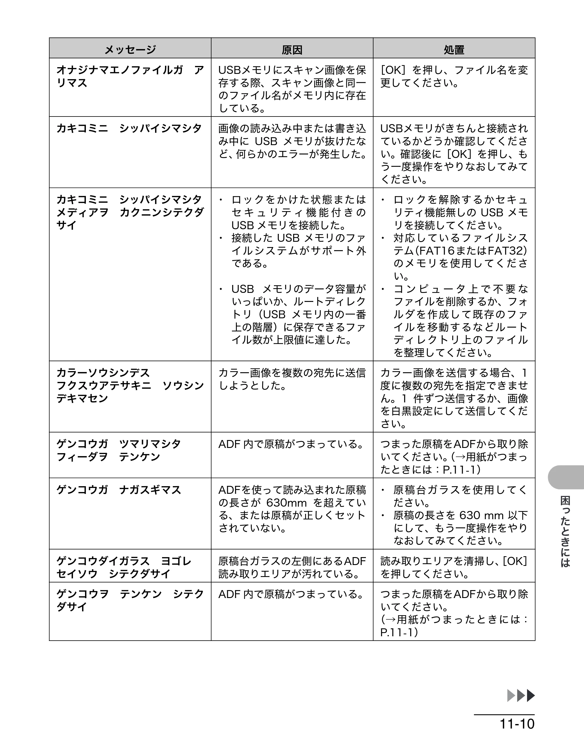 キヤノン MF4680 操作ガイド（基本編） （PDF形式／11.91Mバイト） — 原本ページ — 162ページ