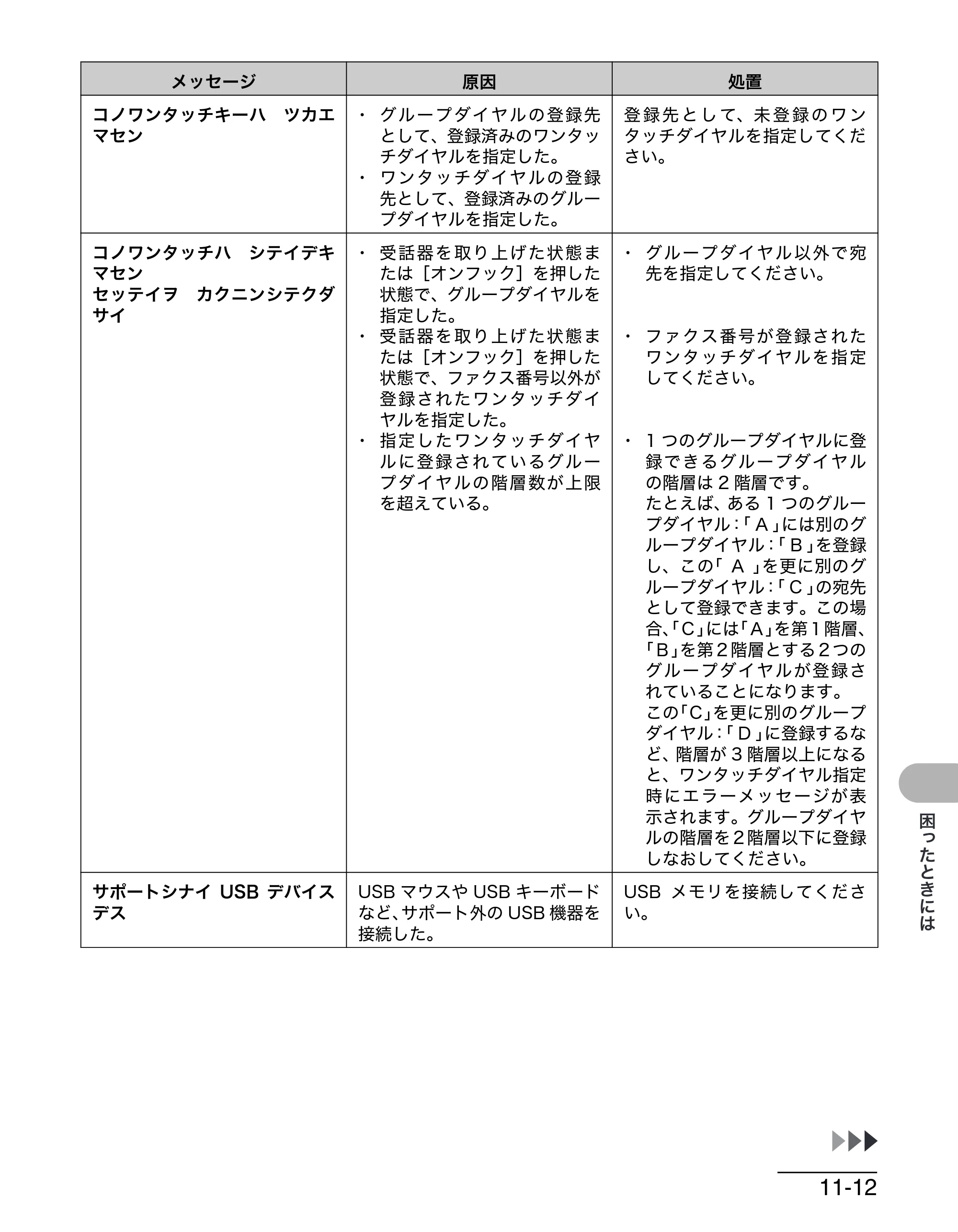 キヤノン MF4680 操作ガイド（基本編） （PDF形式／11.91Mバイト） — 原本ページ — 164ページ