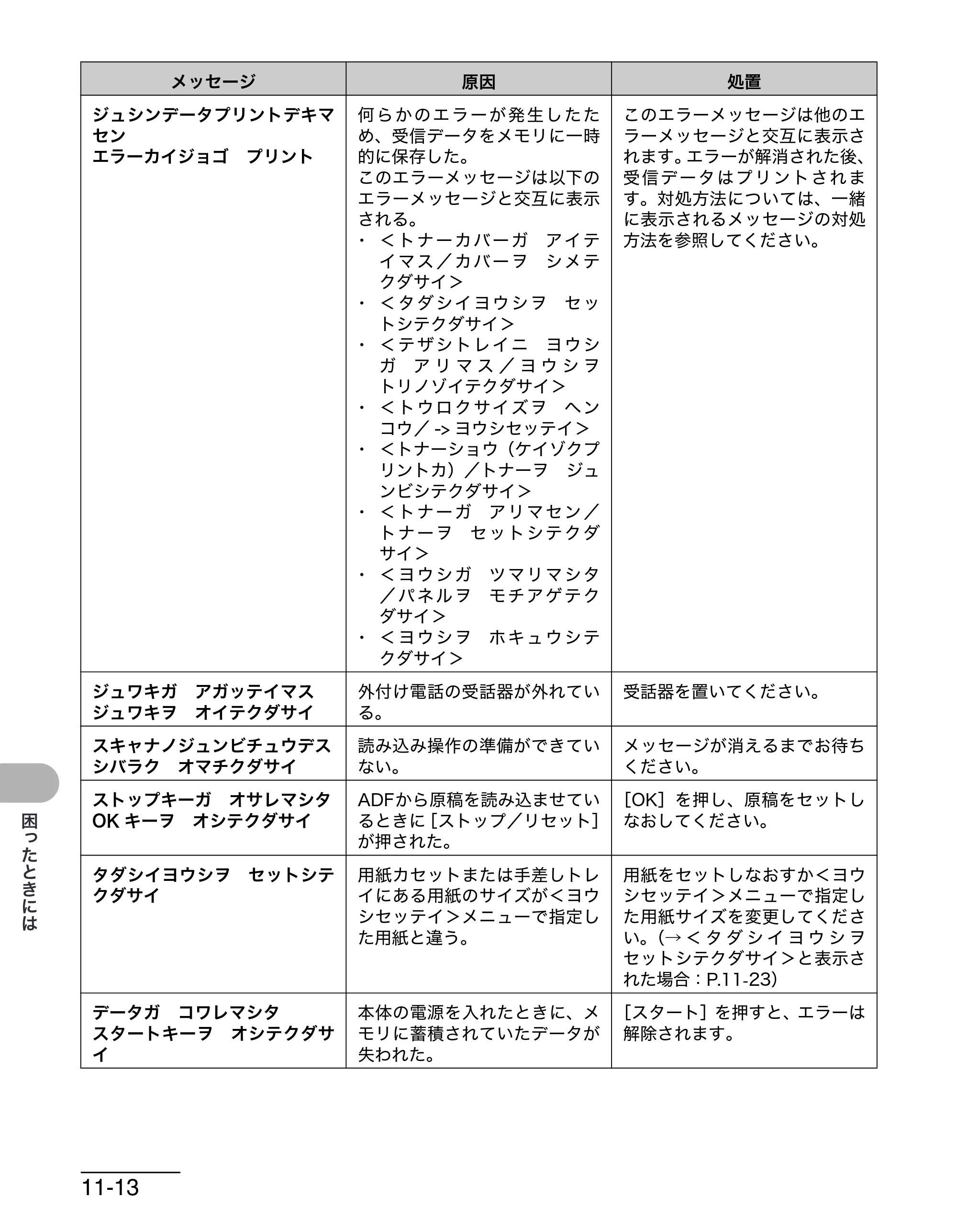 キヤノン MF4680 操作ガイド（基本編） （PDF形式／11.91Mバイト） — 原本ページ — 165ページ