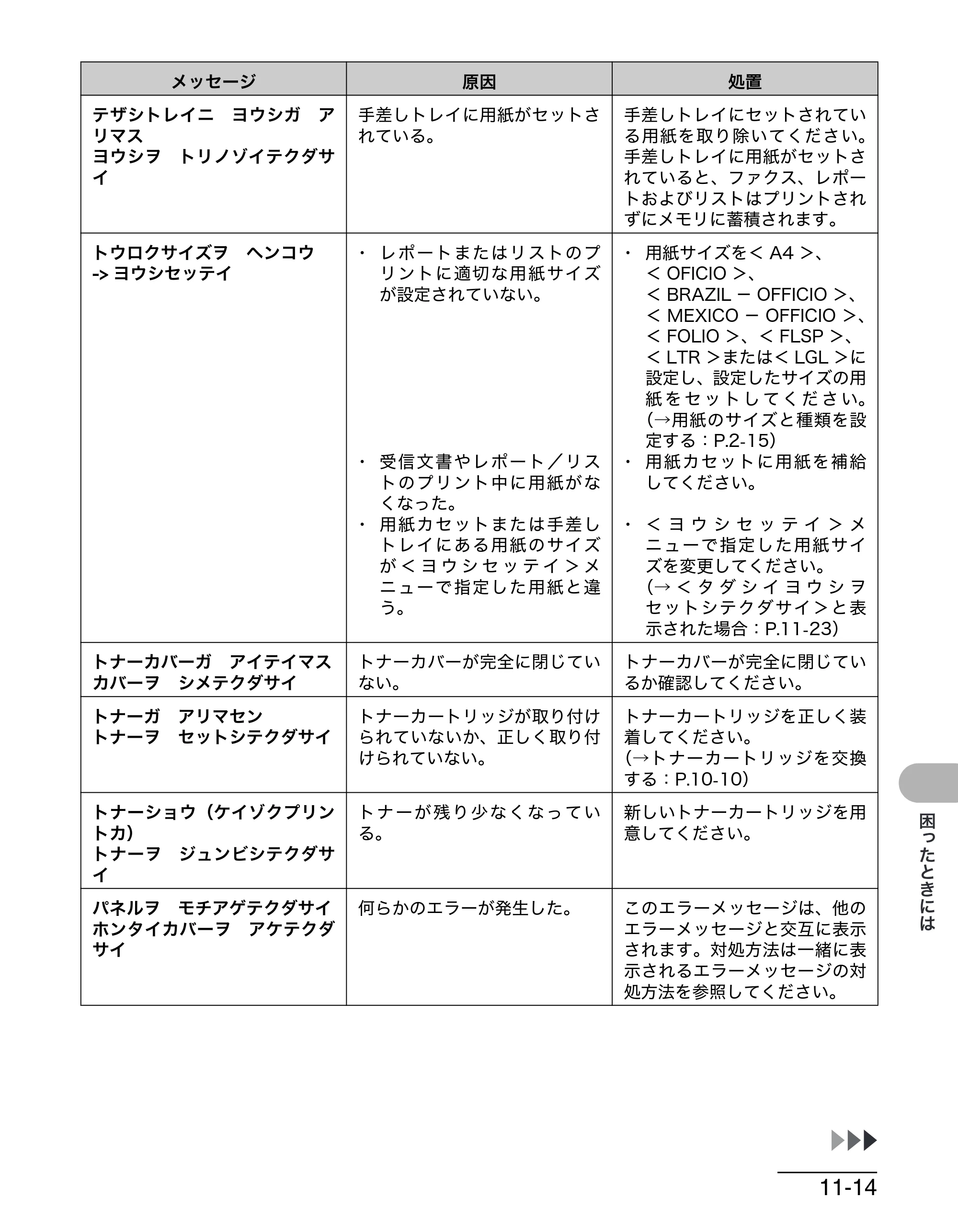 キヤノン MF4680 操作ガイド（基本編） （PDF形式／11.91Mバイト） — 原本ページ — 166ページ