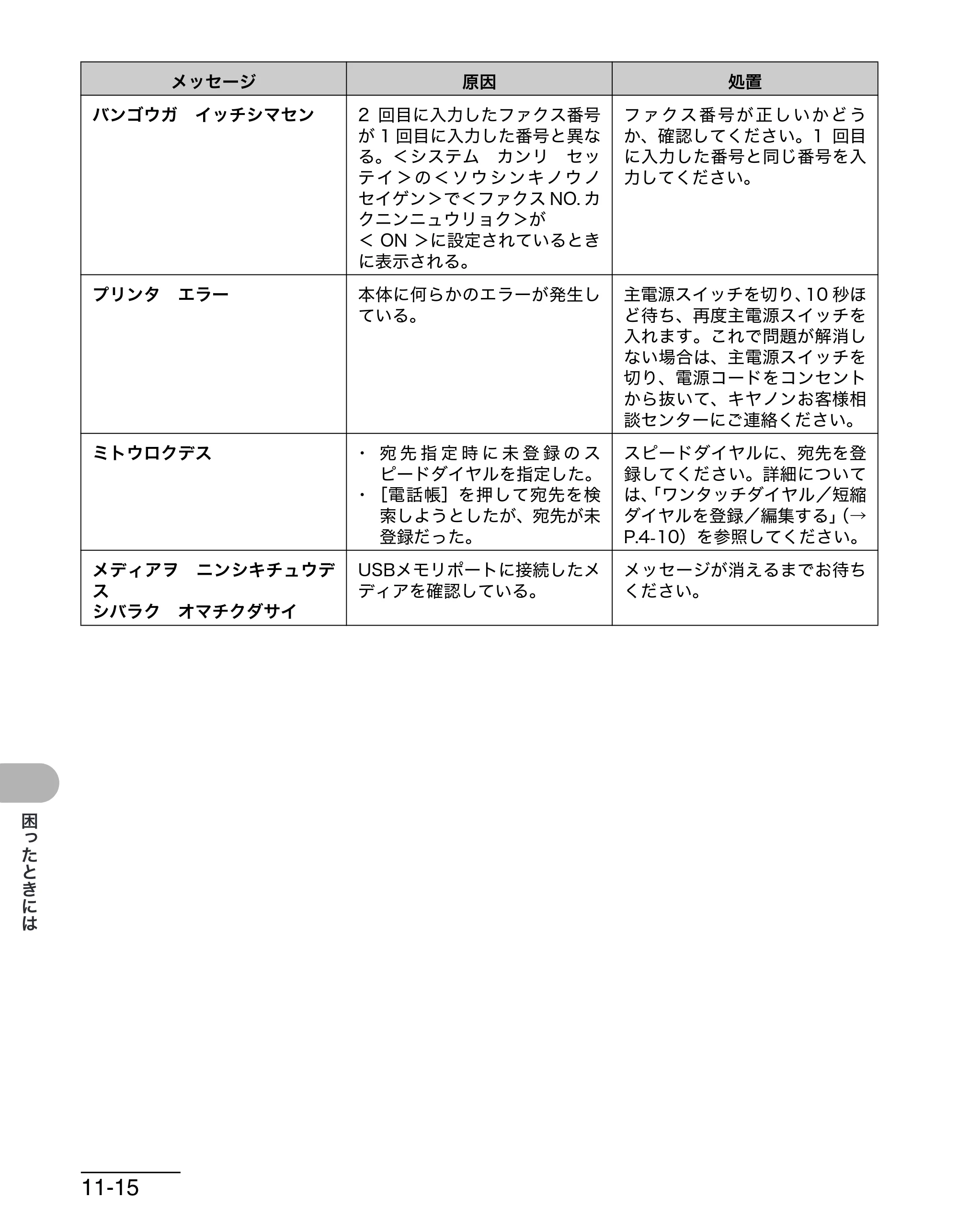 キヤノン MF4680 操作ガイド（基本編） （PDF形式／11.91Mバイト） — 原本ページ — 167ページ